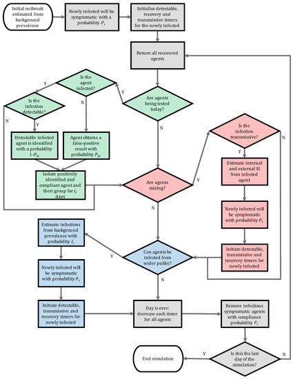 Covid 01 00055 g0a1 550