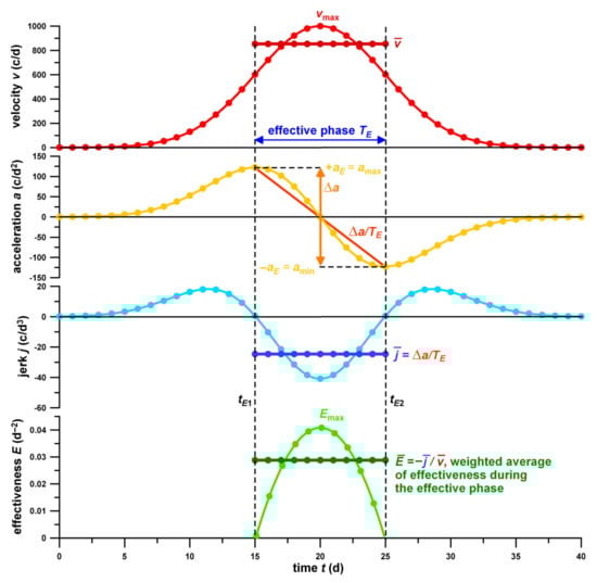 Covid 02 00003 g001 550
