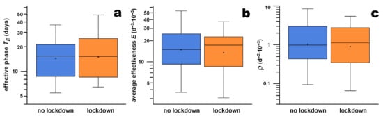 Covid 02 00003 g007 550