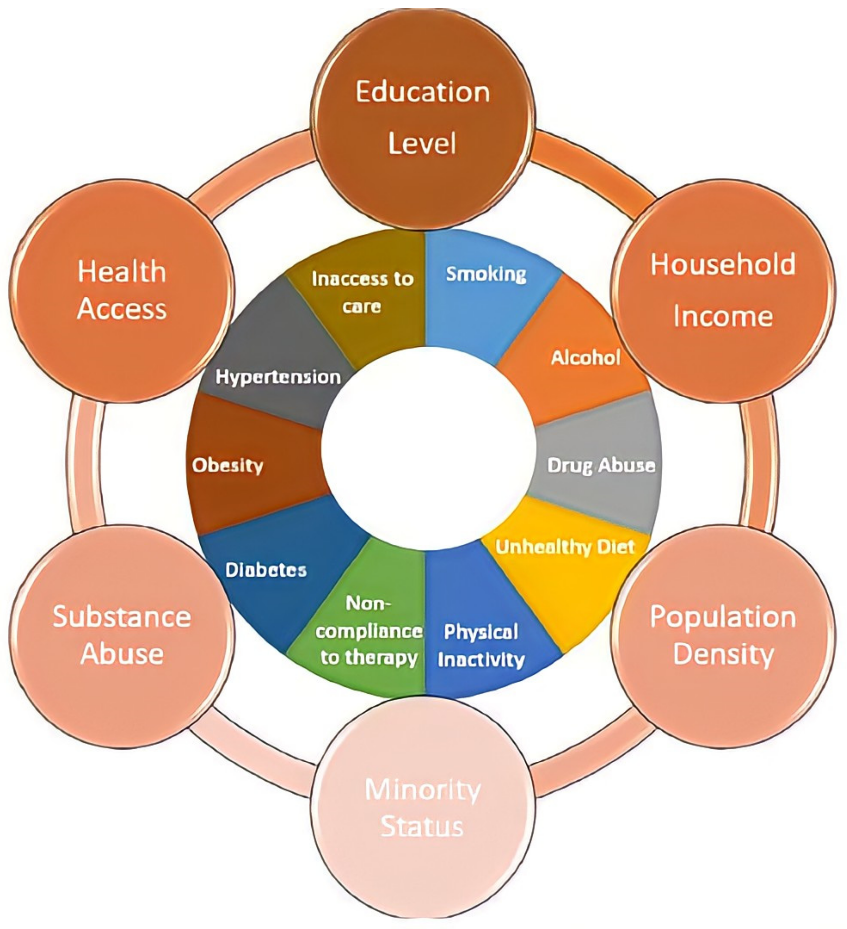 Covid 02 00024 g001 Covid 02 00024 g001