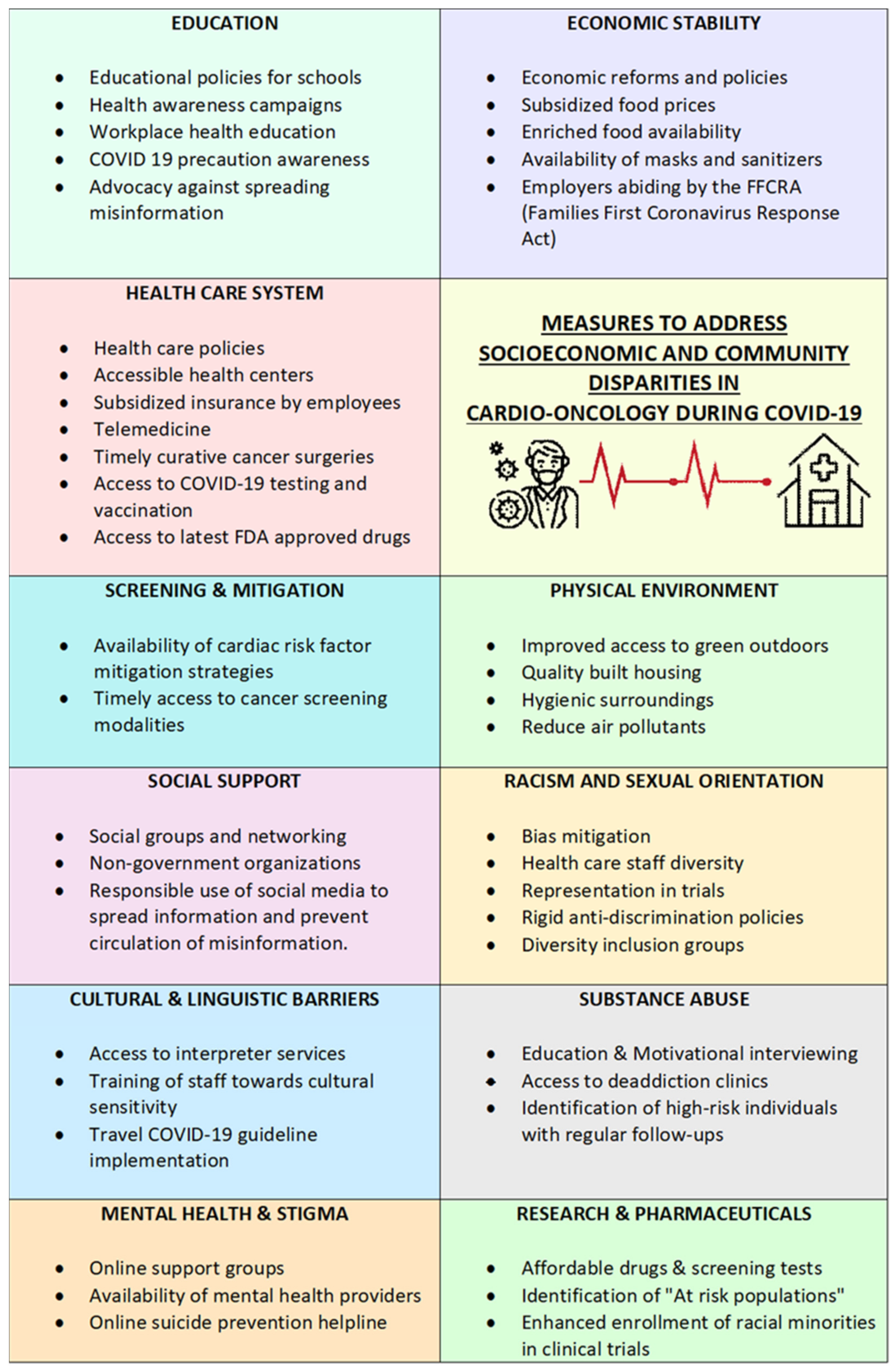 Covid 02 00024 g002 Covid 02 00024 g002