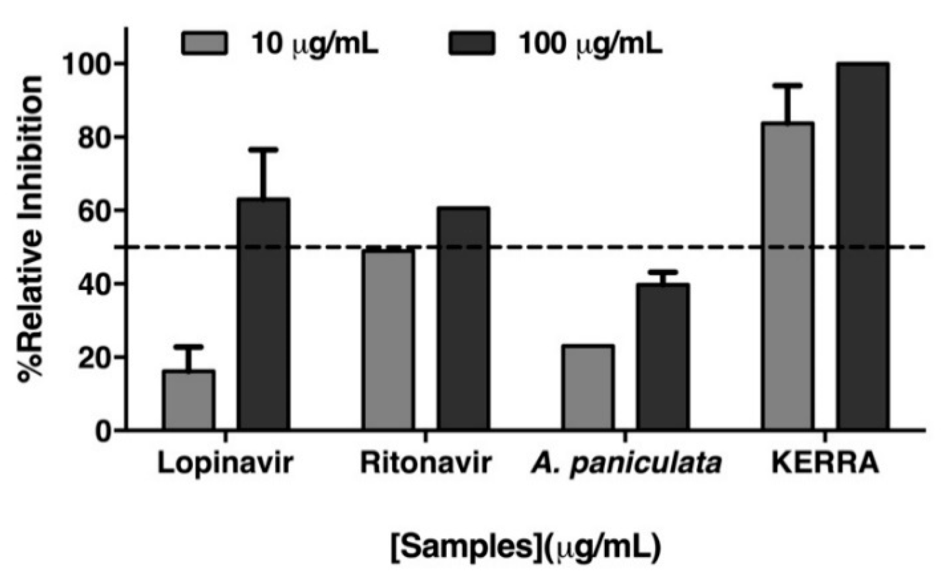 Covid 02 00046 g001 Covid 02 00046 g001