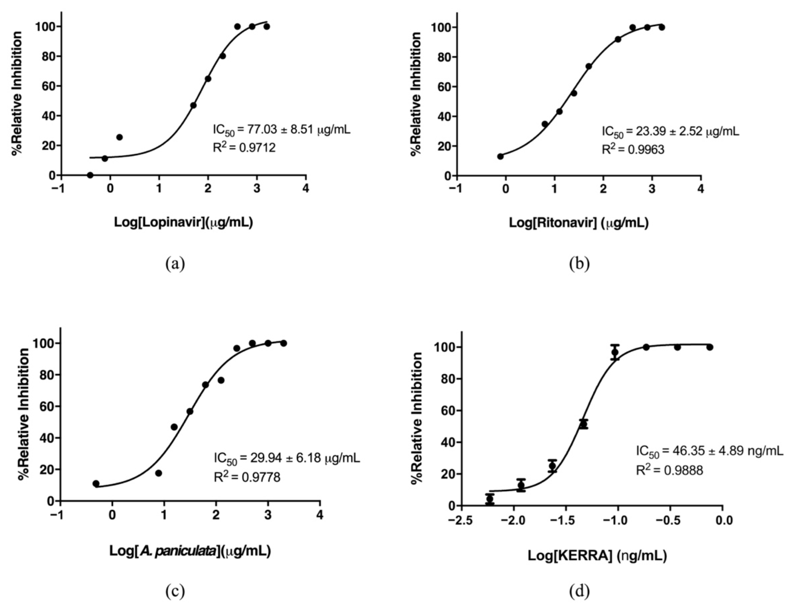 Covid 02 00046 g002 Covid 02 00046 g002