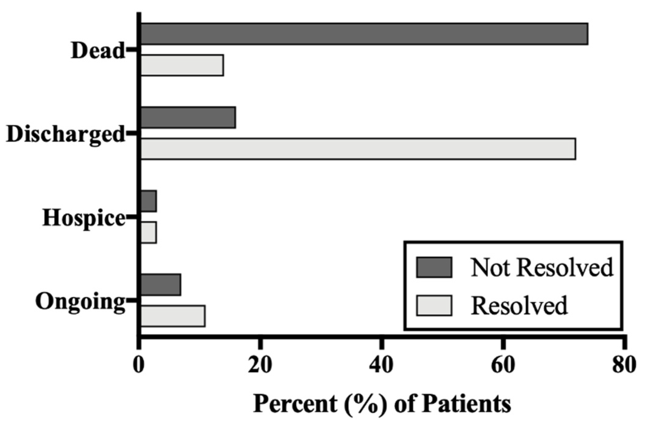 Covid 02 00049 g003 Covid 02 00049 g003