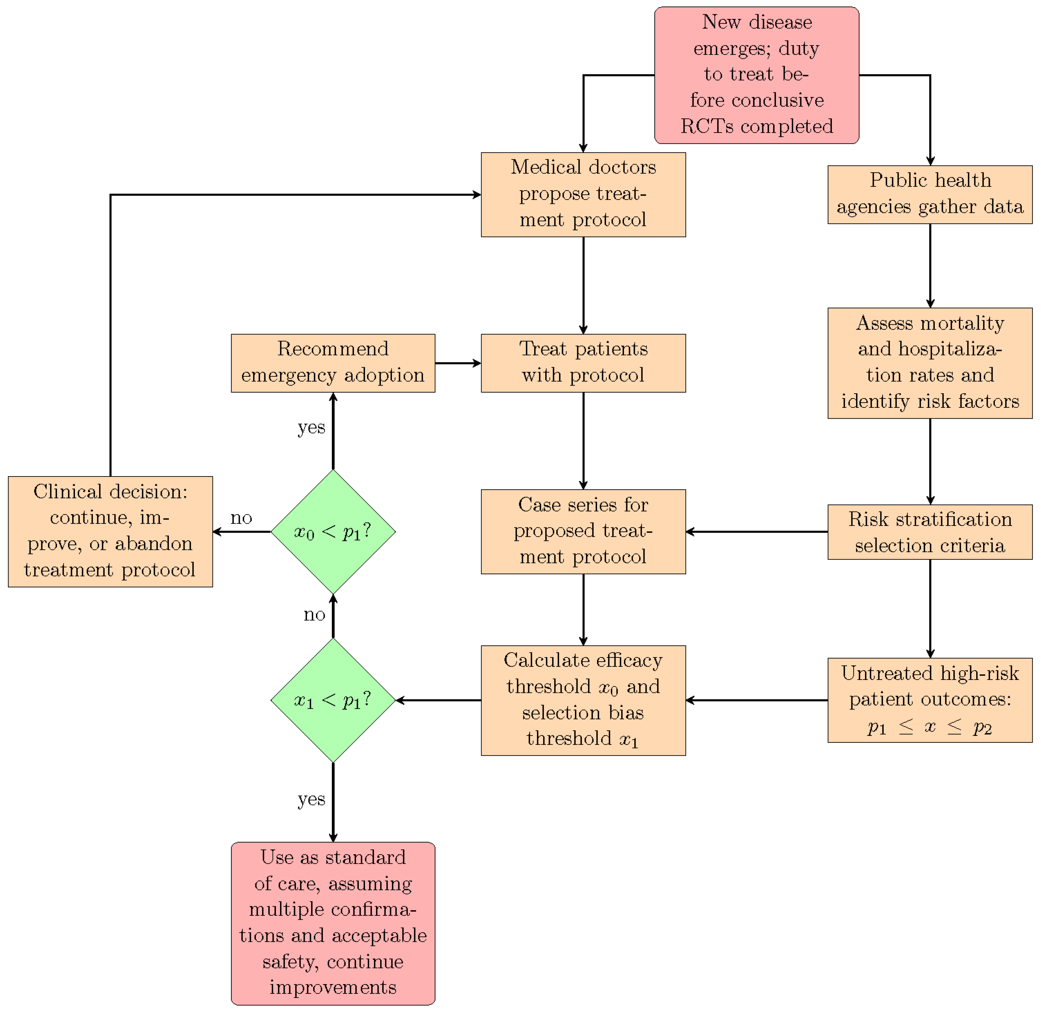 Covid 02 00084 g001 Covid 02 00084 g001
