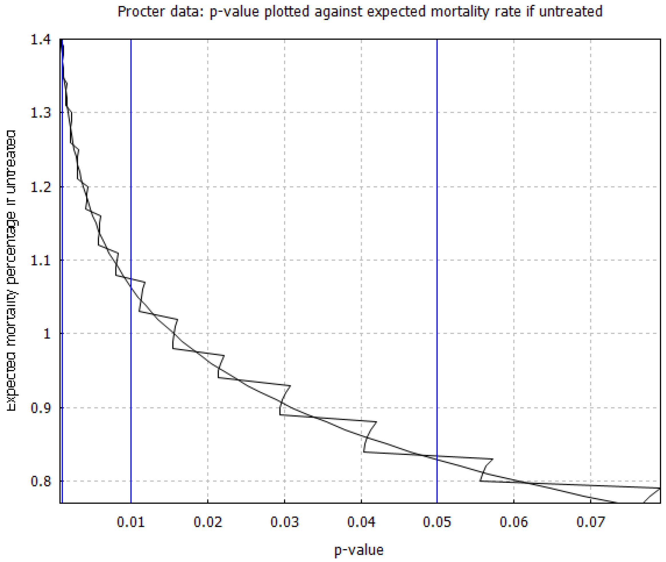 Covid 02 00084 g005 Covid 02 00084 g005