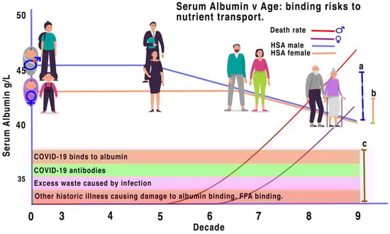 Covid 02 00099 g001 550