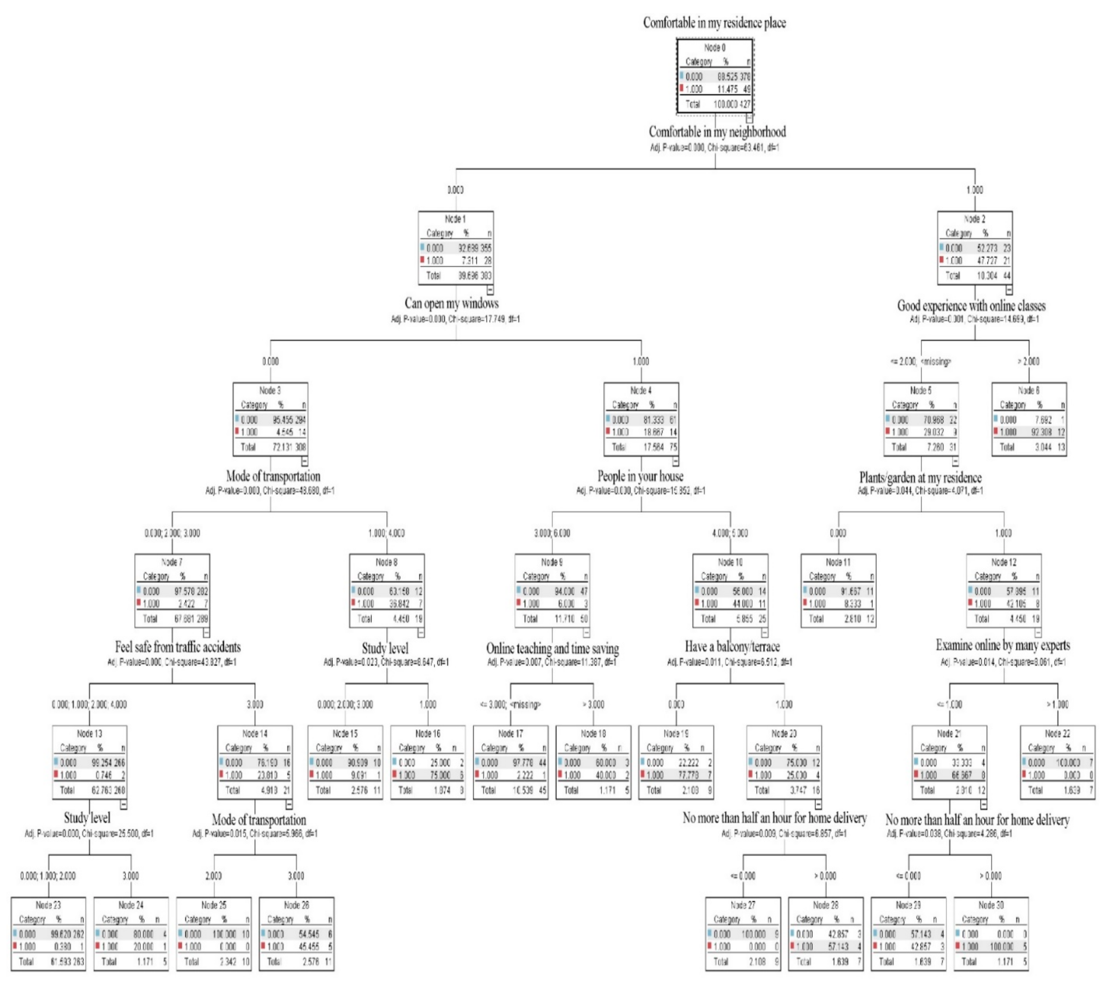 Covid 02 00118 g002