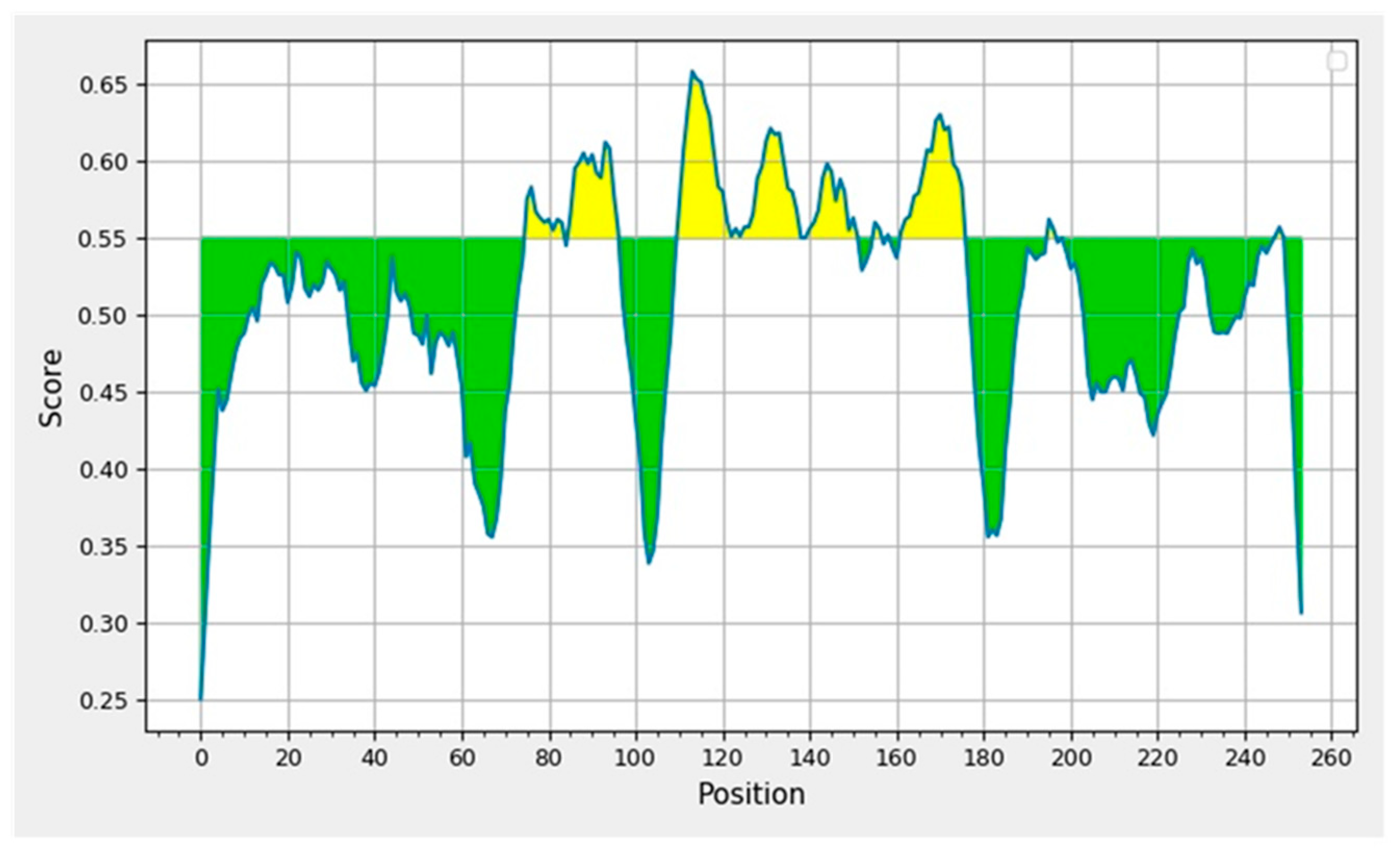 Covid 02 00124 g004