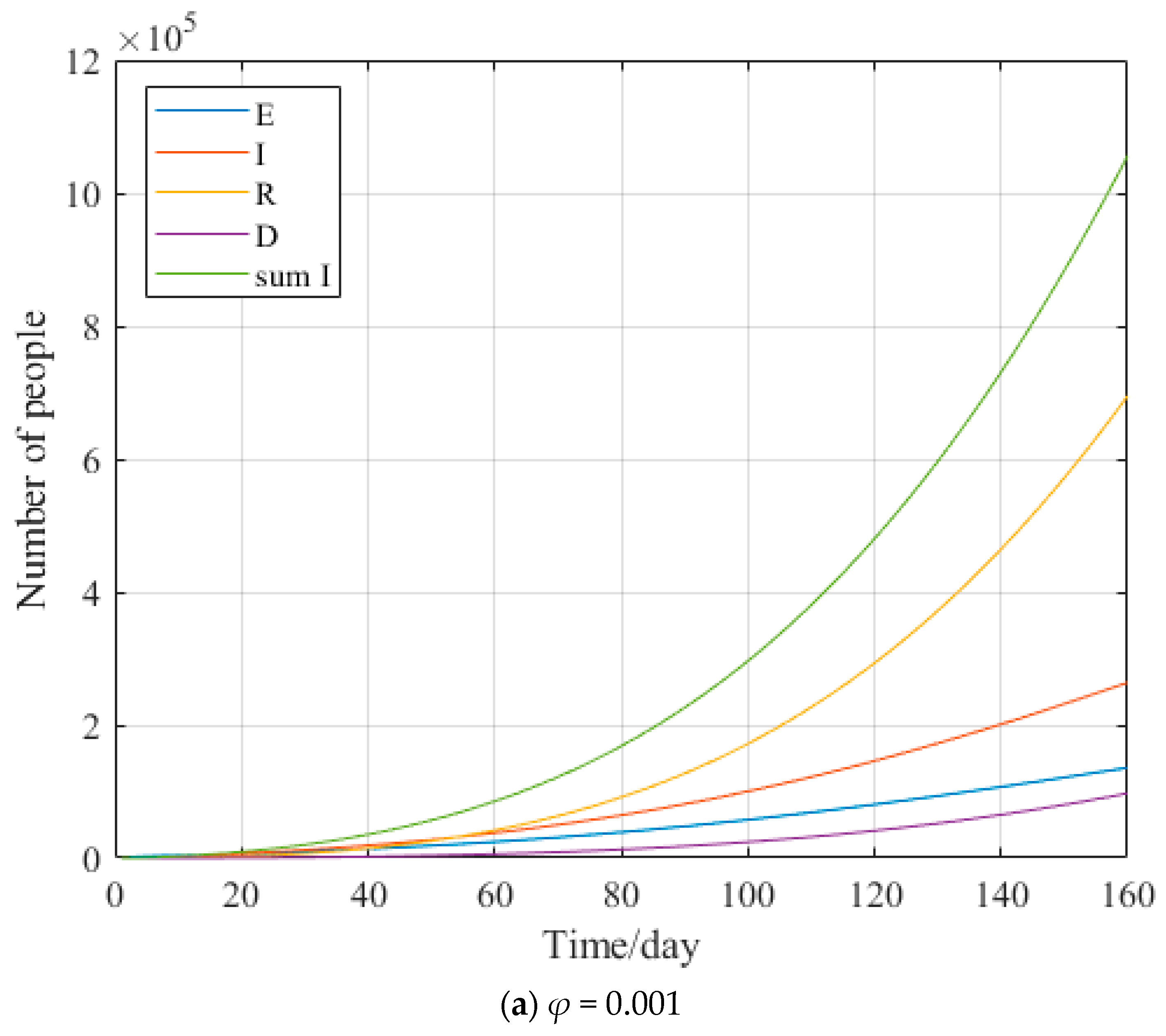 Covid 02 00129 g014a