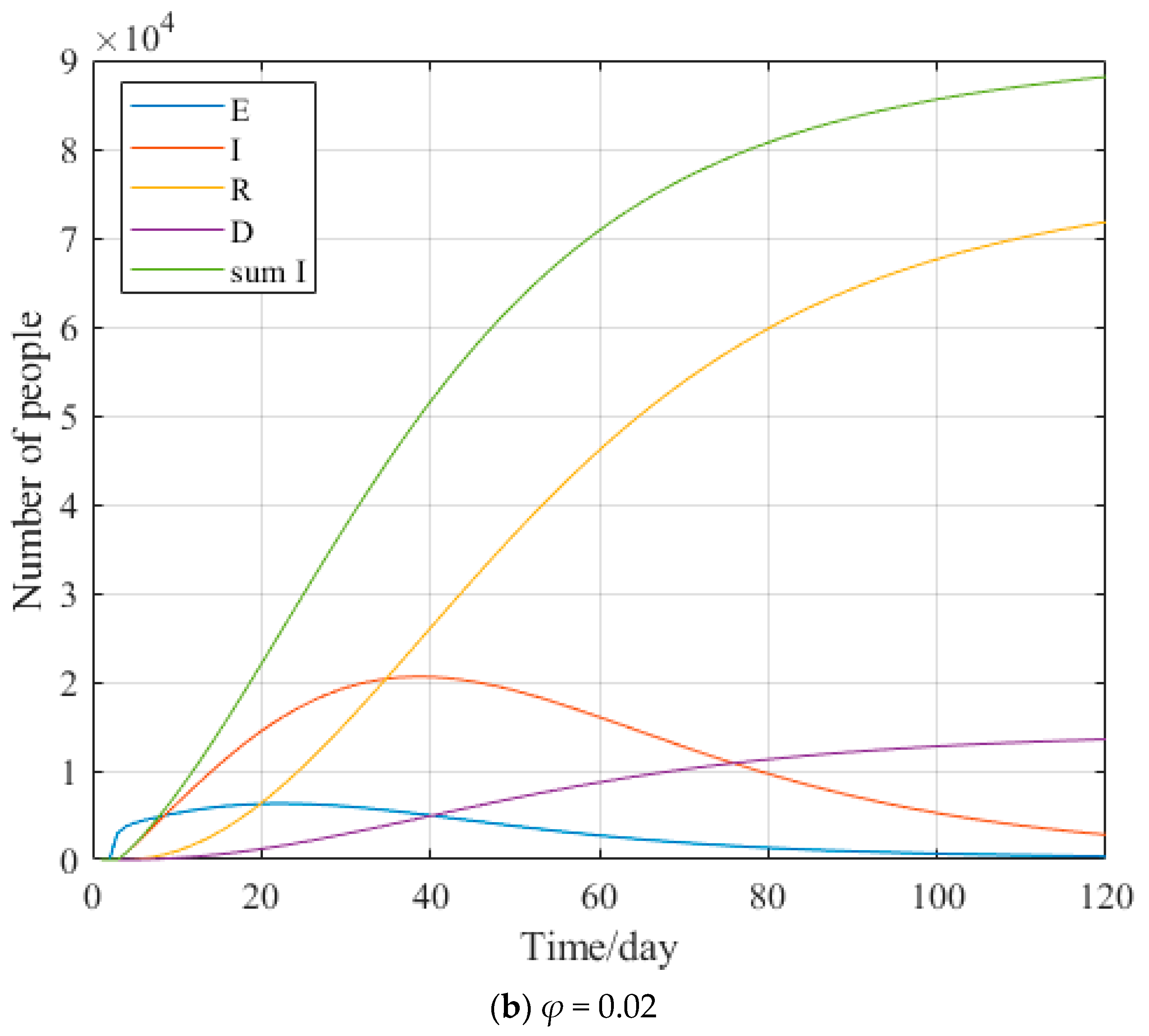 Covid 02 00129 g014b