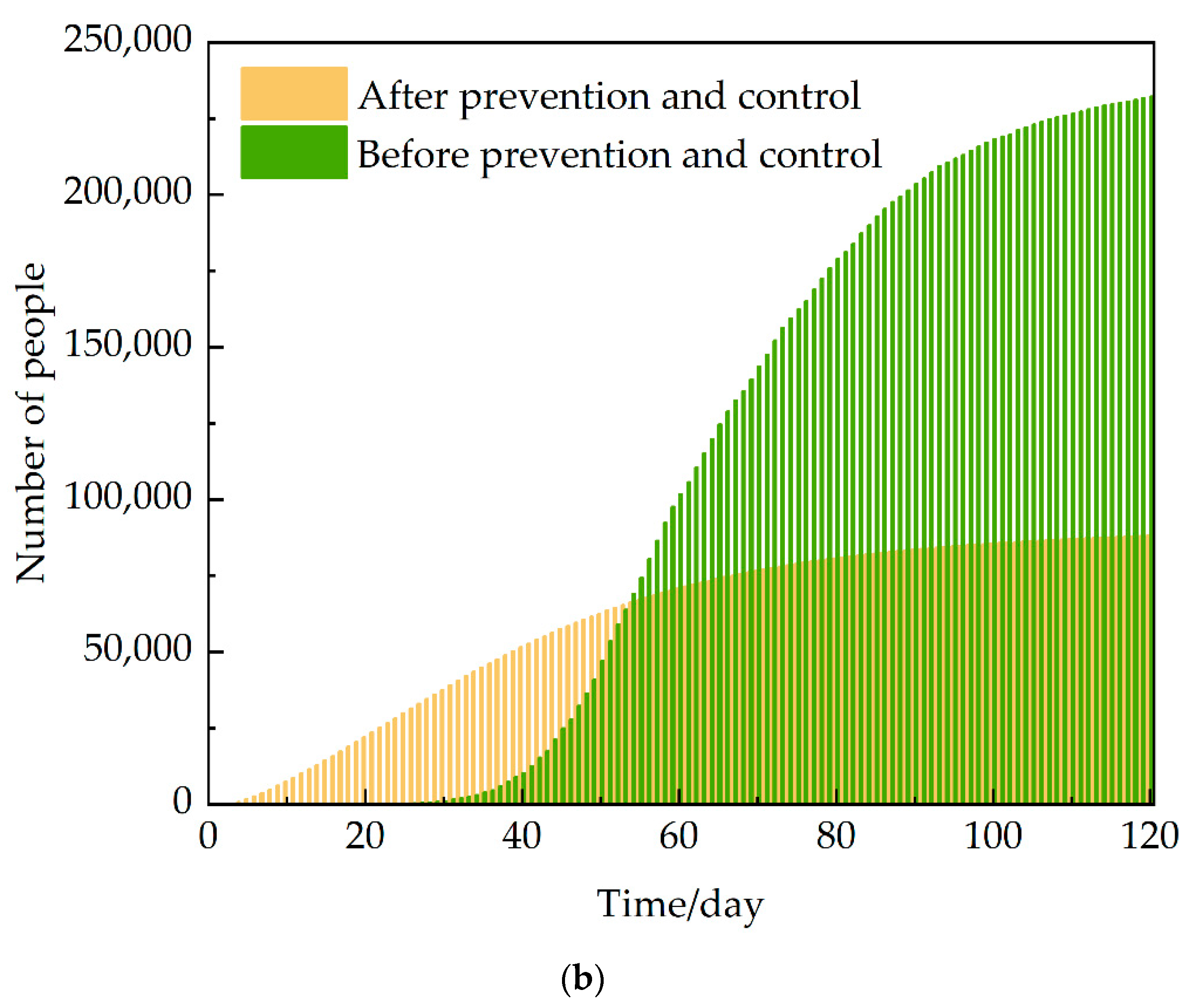 Covid 02 00129 g015b