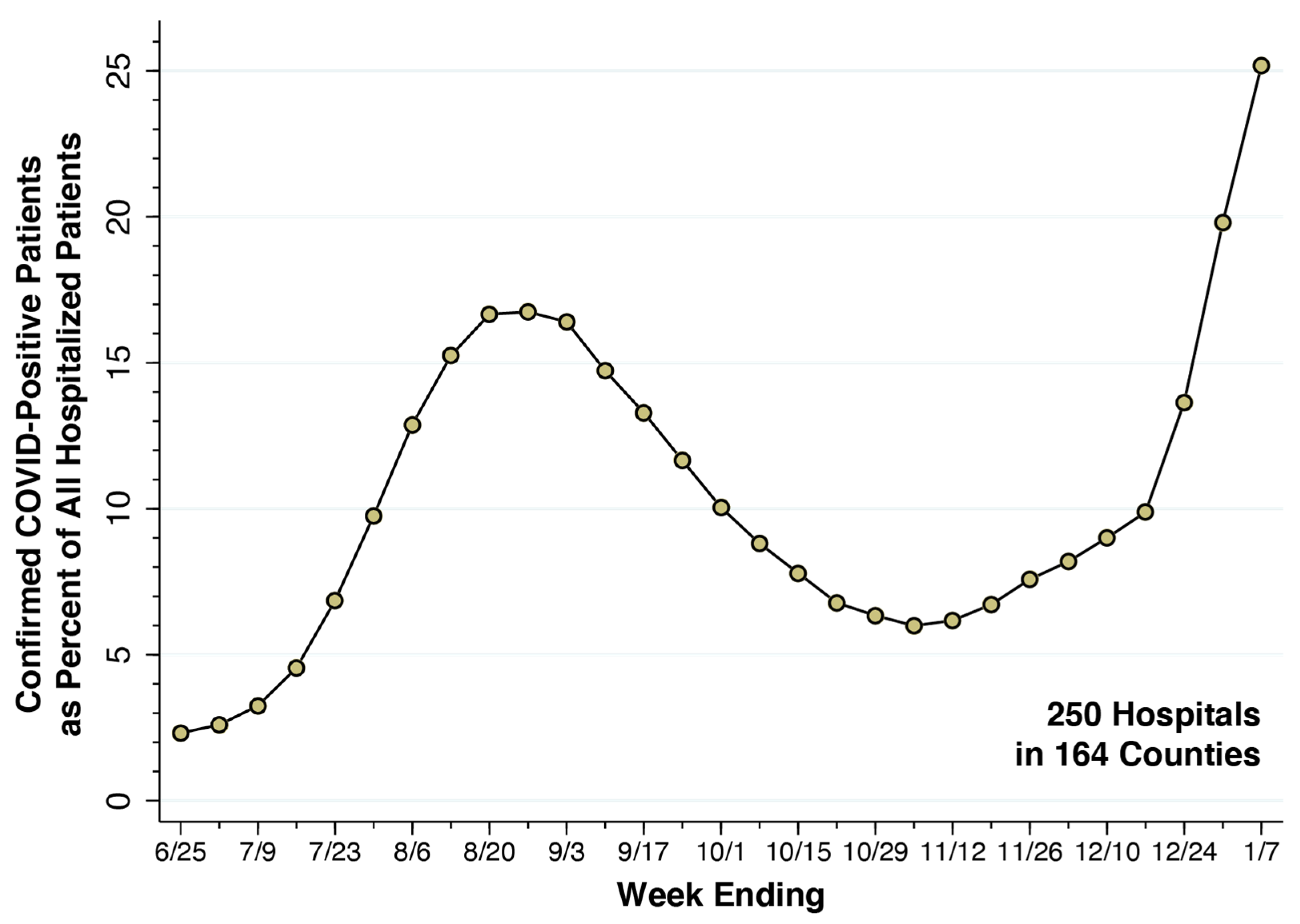 Covid 03 00054 g002 Covid 03 00054 g002