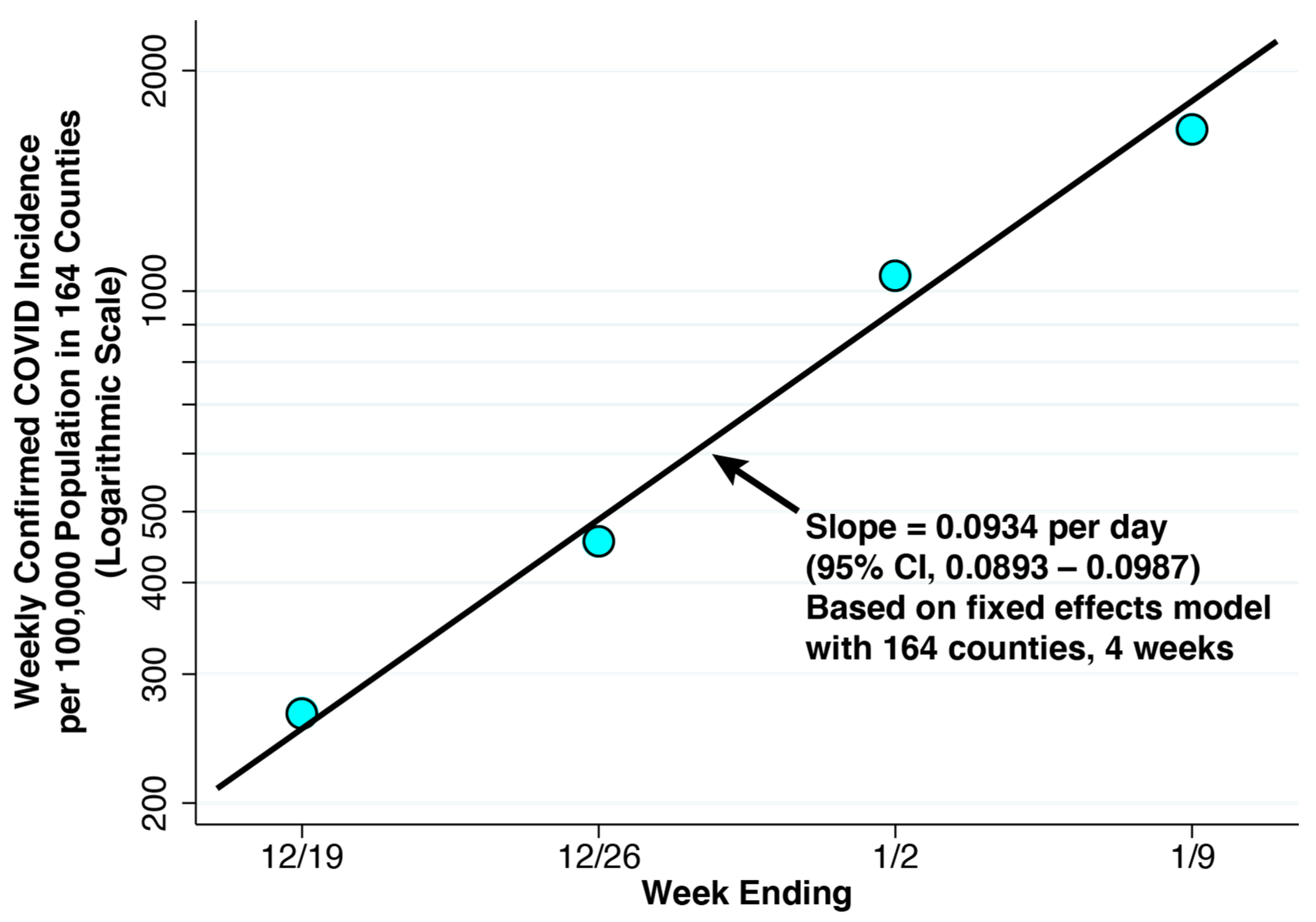 Covid 03 00054 g004 Covid 03 00054 g004