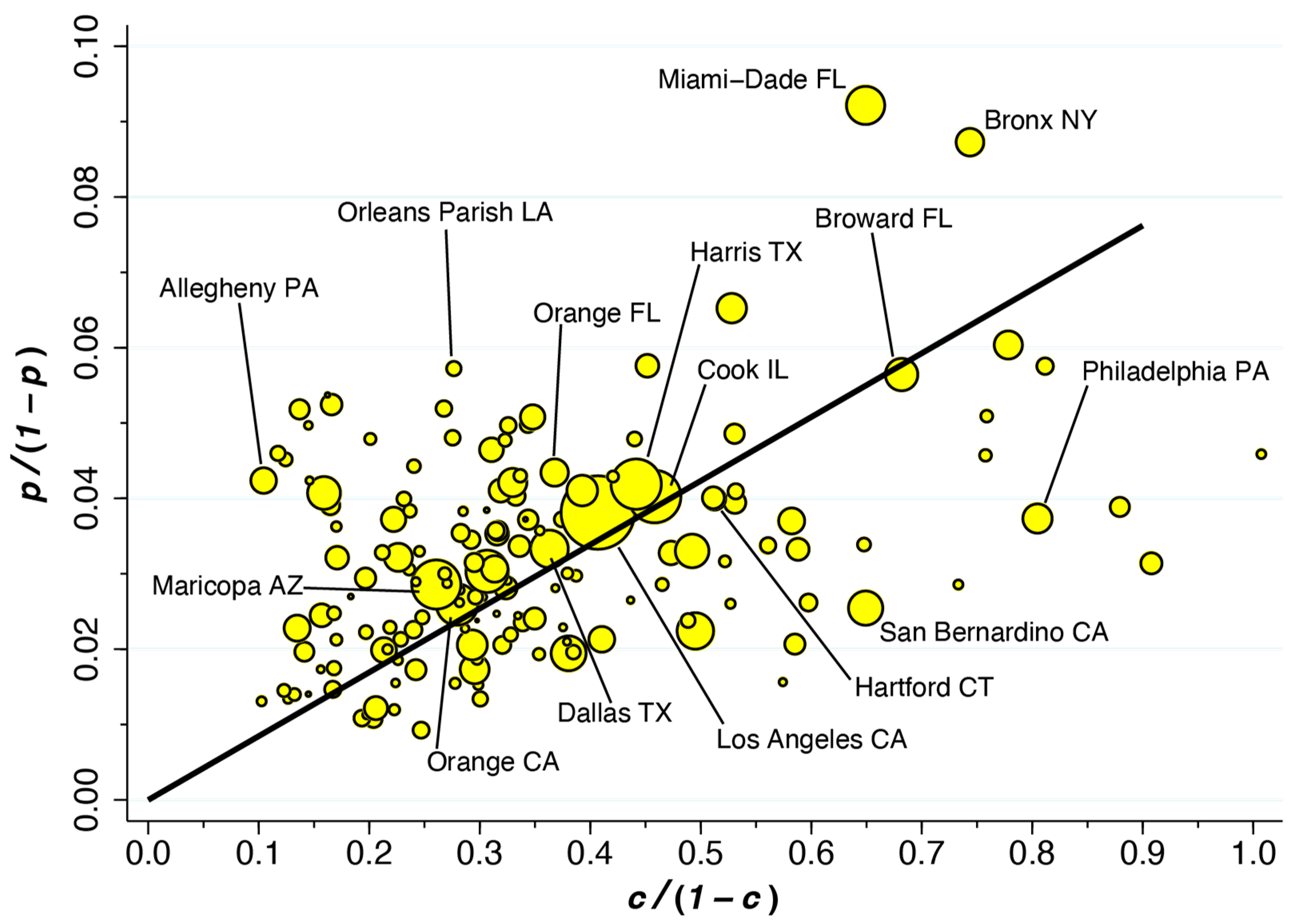 Covid 03 00054 g005 Covid 03 00054 g005