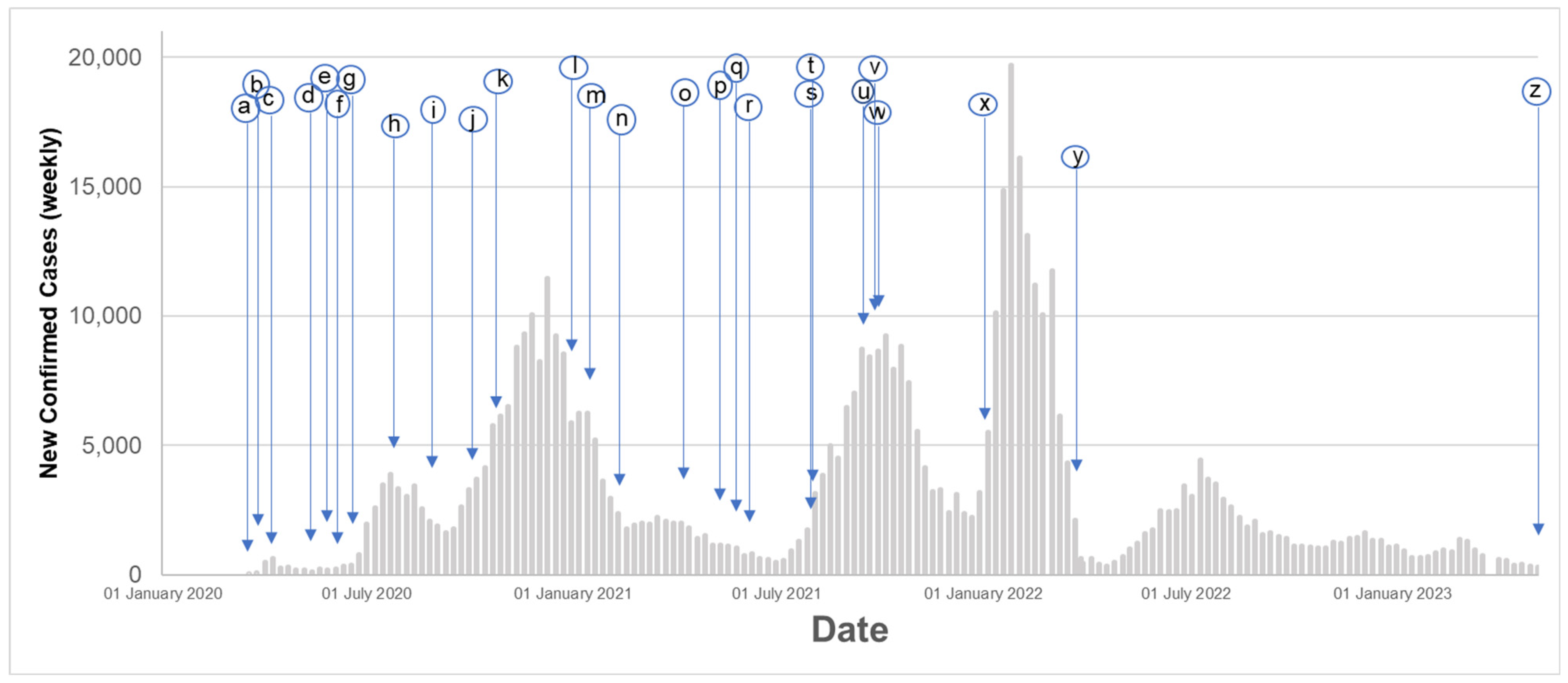 Covid 04 00003 g006a