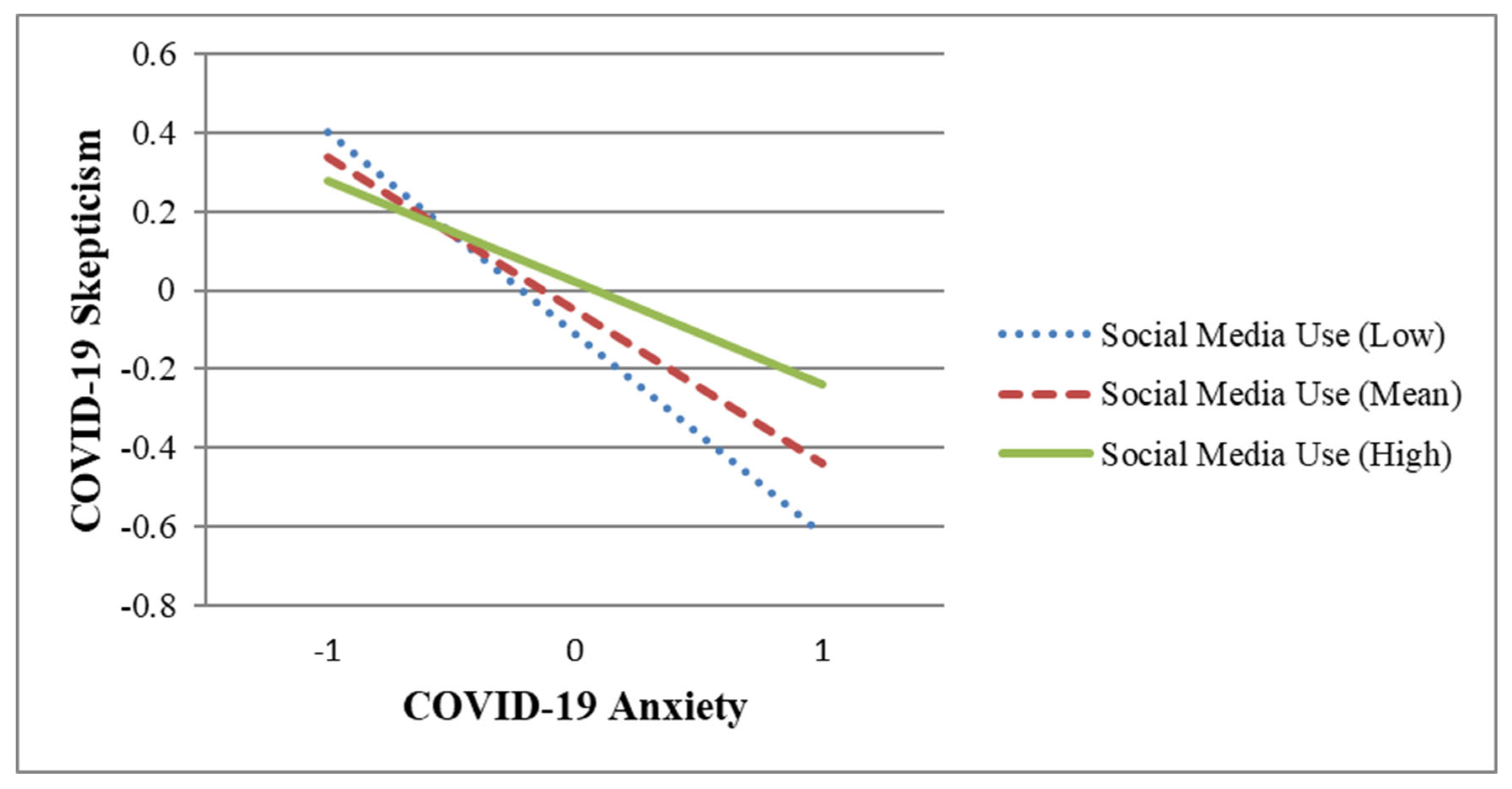 Covid 04 00071 g001 Covid 04 00071 g001