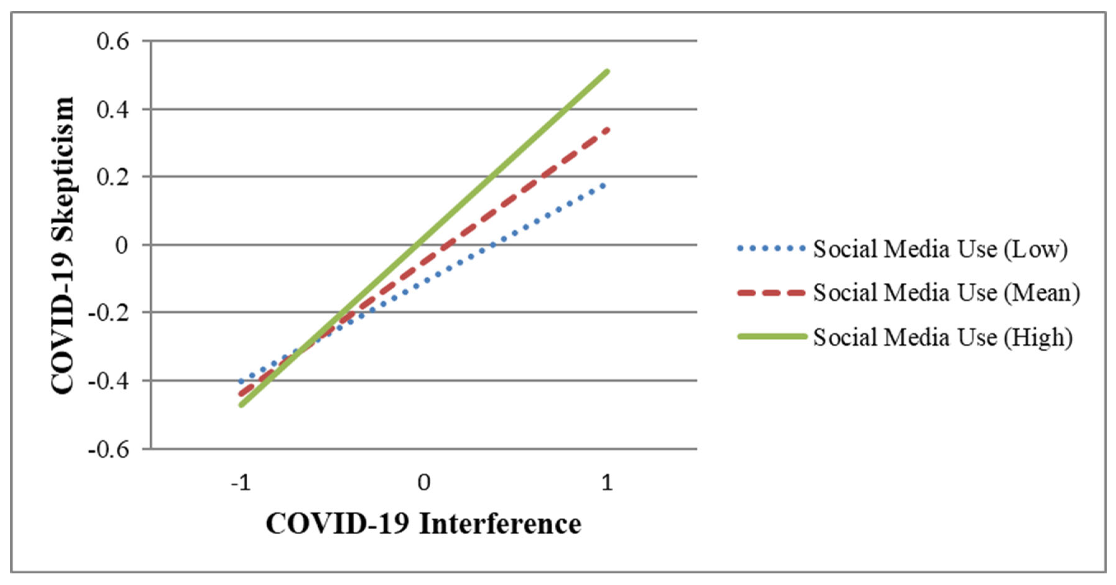 Covid 04 00071 g002 Covid 04 00071 g002