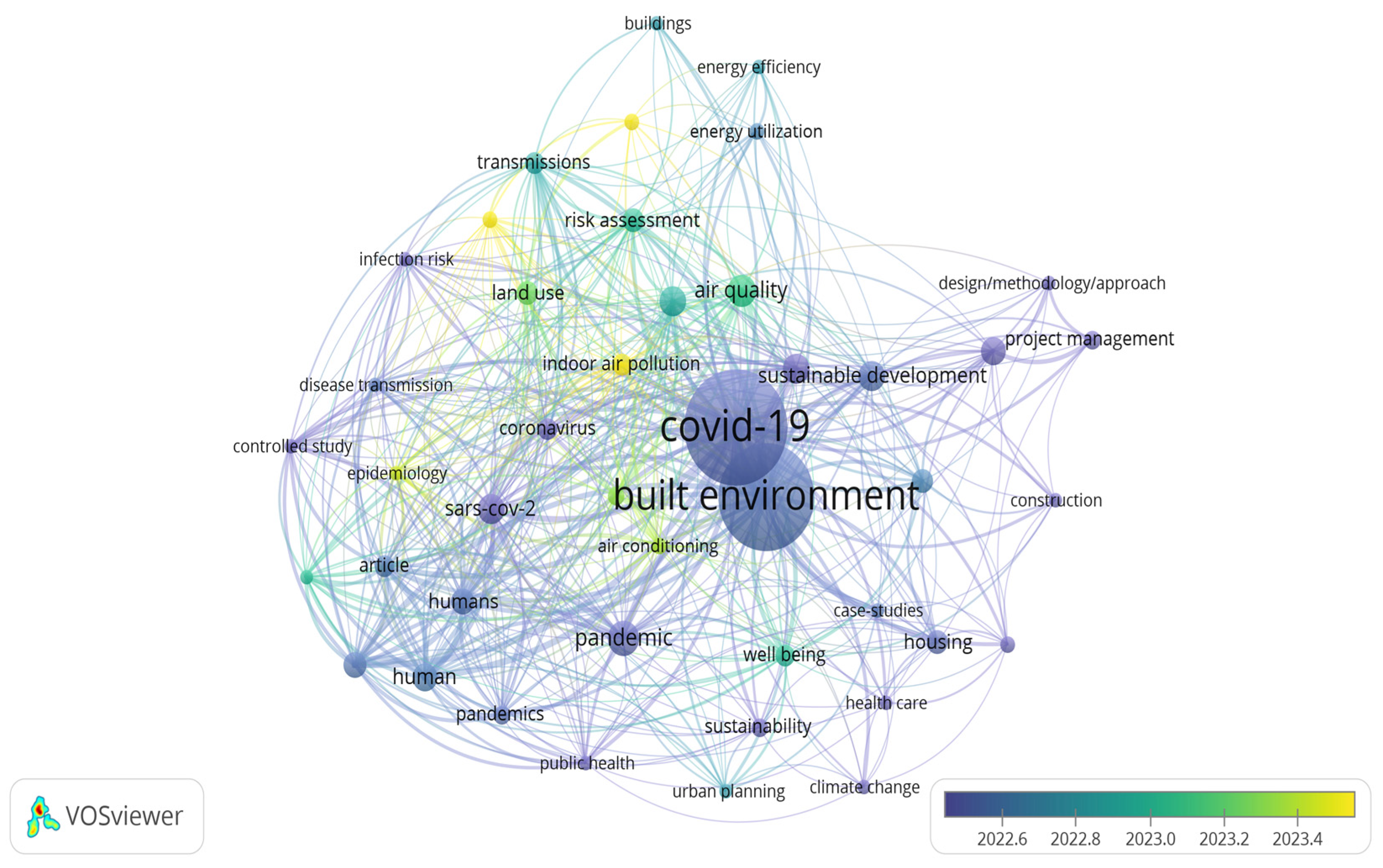 Covid 05 00030 g005 Covid 05 00030 g005