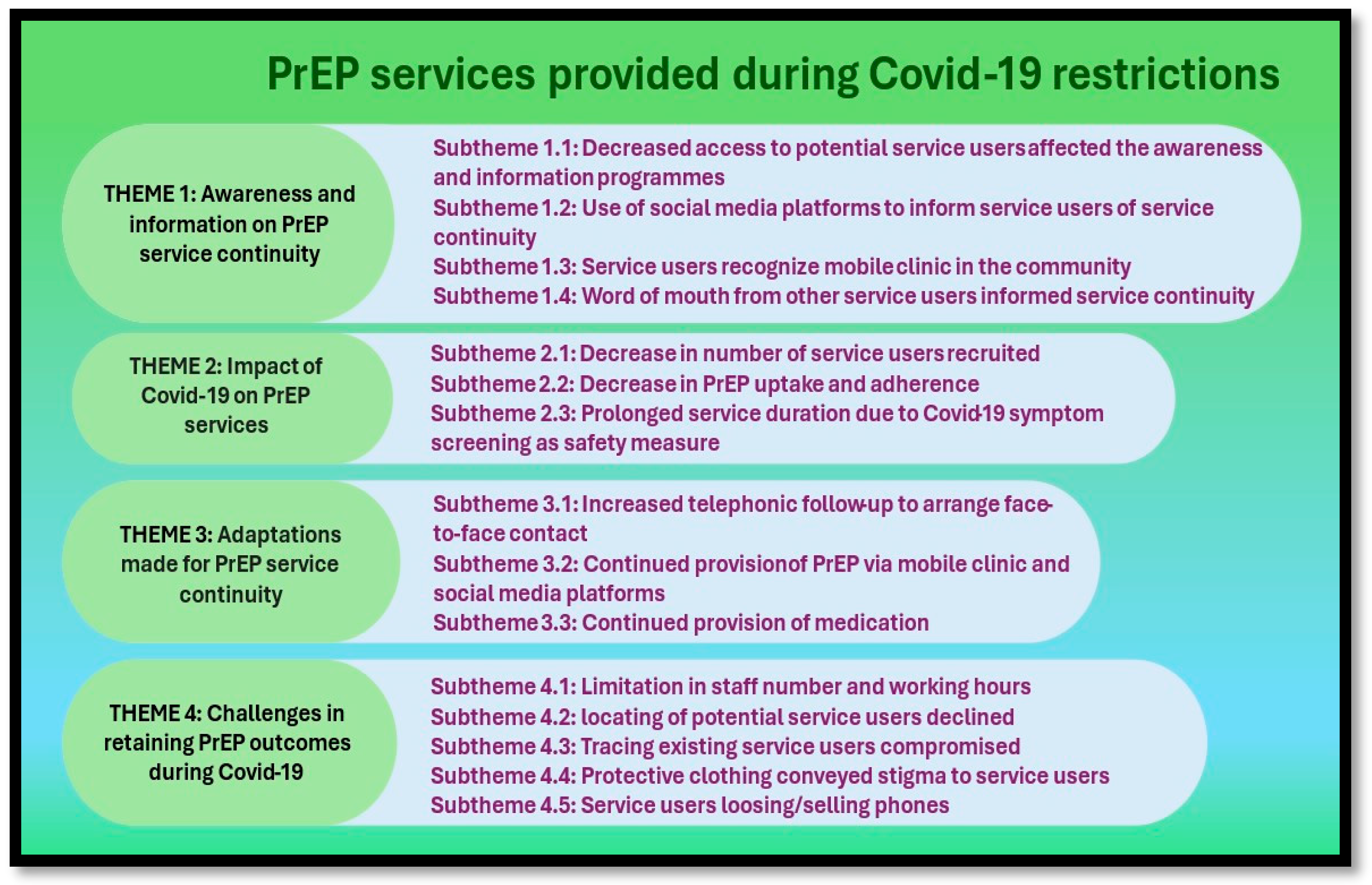 Covid 05 00052 g002 Covid 05 00052 g002