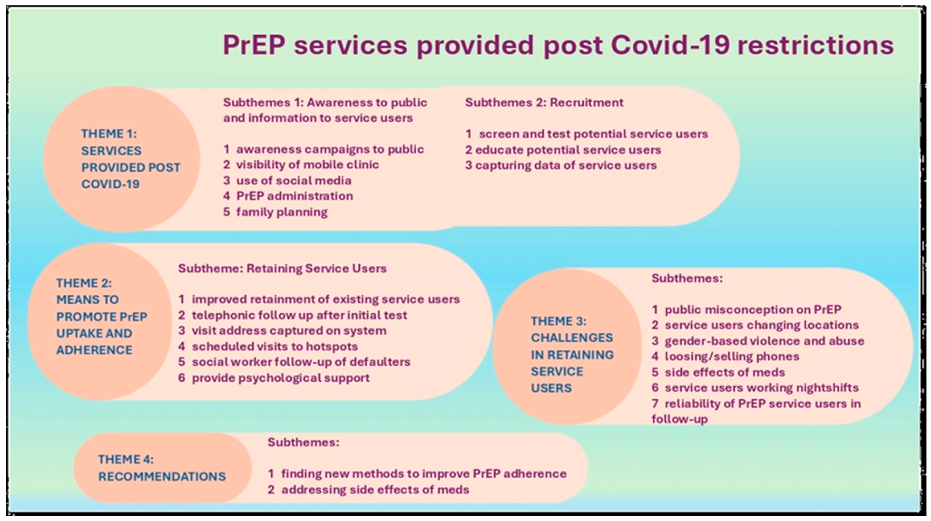 Covid 05 00052 g003 Covid 05 00052 g003