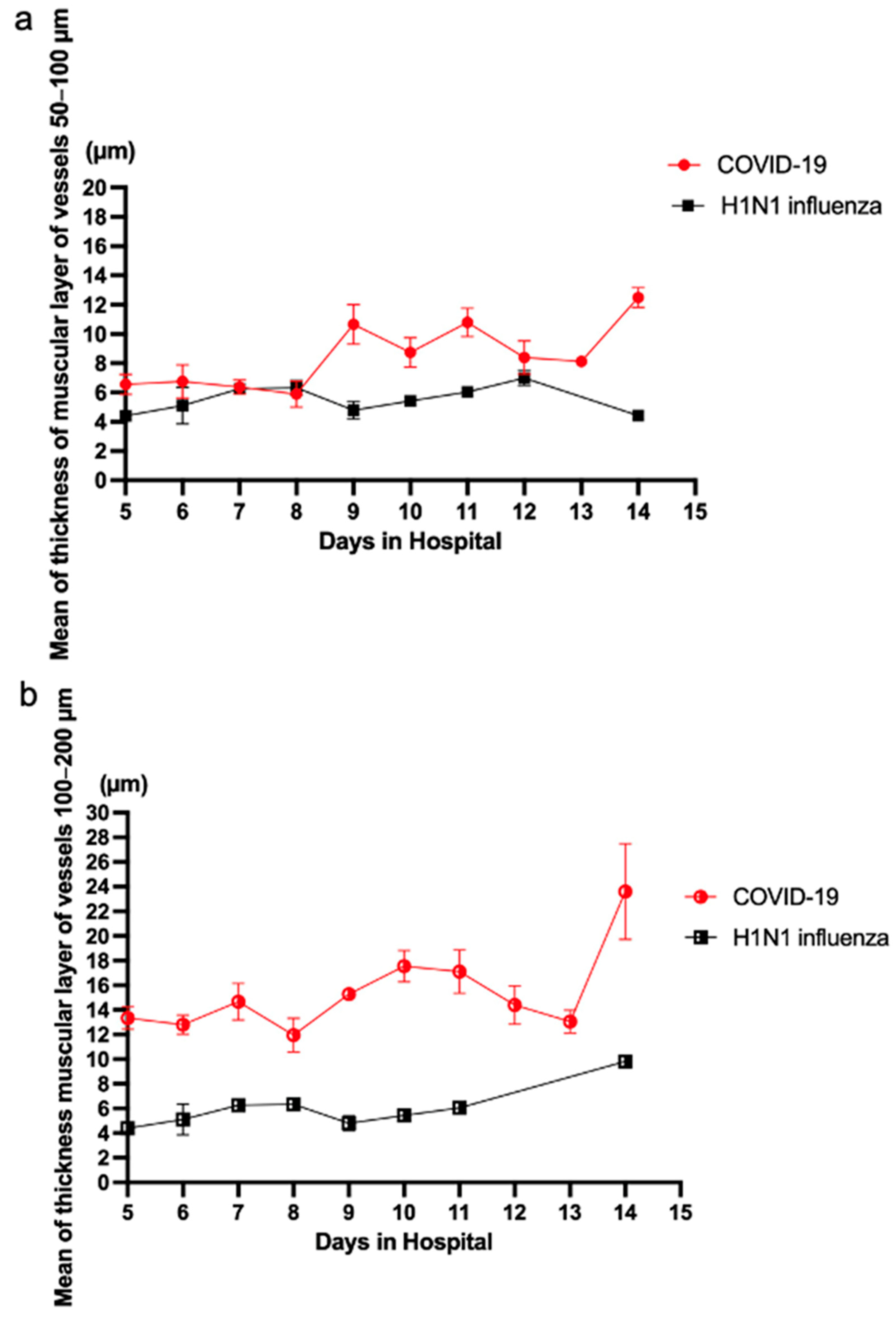 Covid 05 00079 g007a