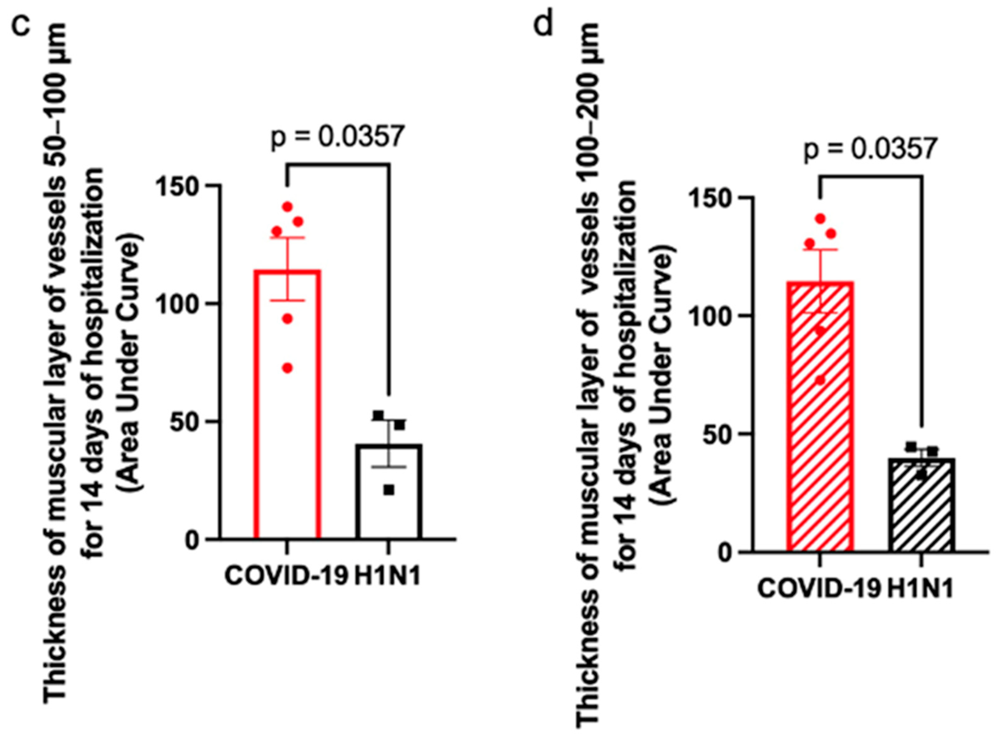 Covid 05 00079 g007b