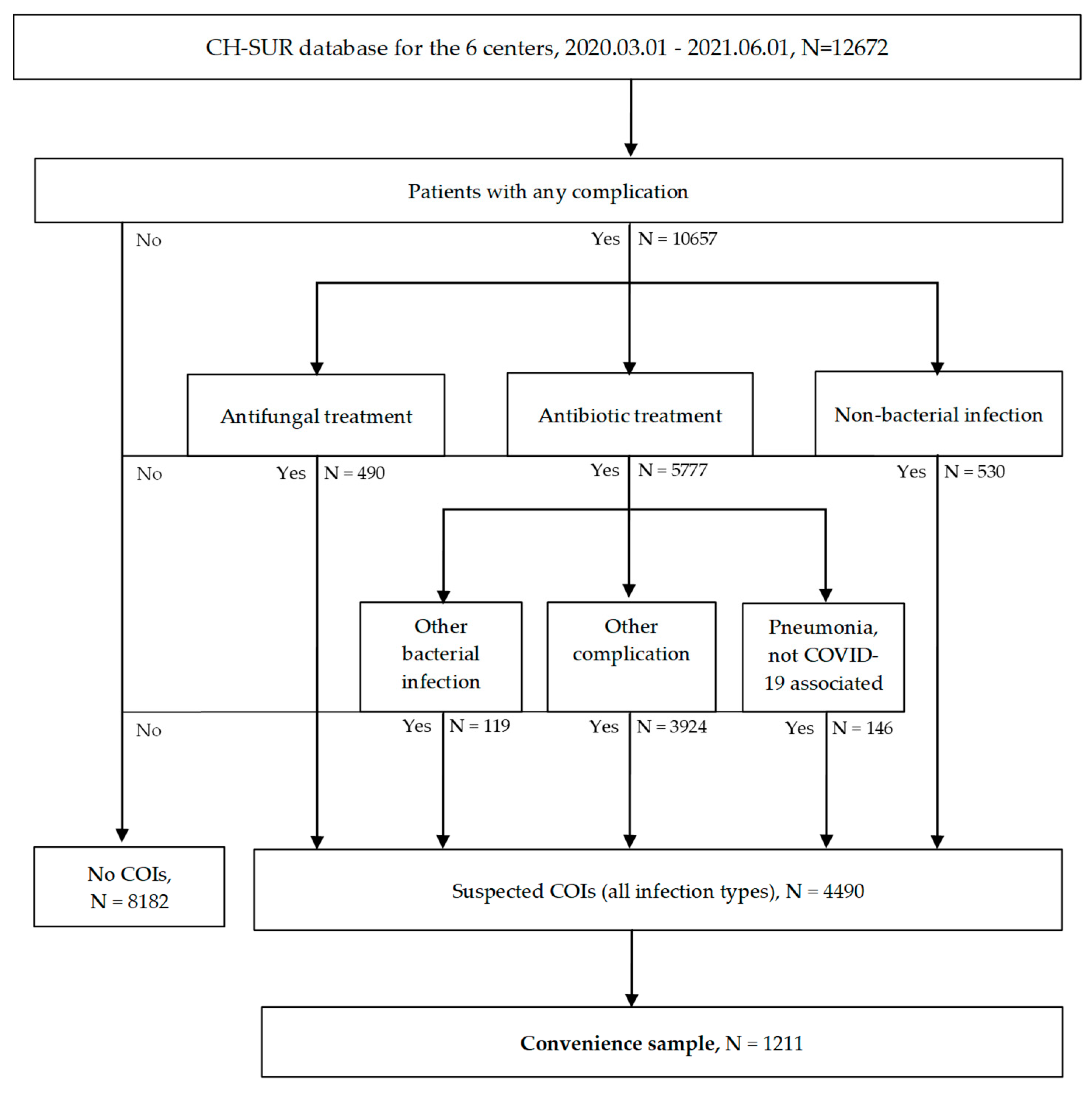 Covid 05 00086 g001 Covid 05 00086 g001