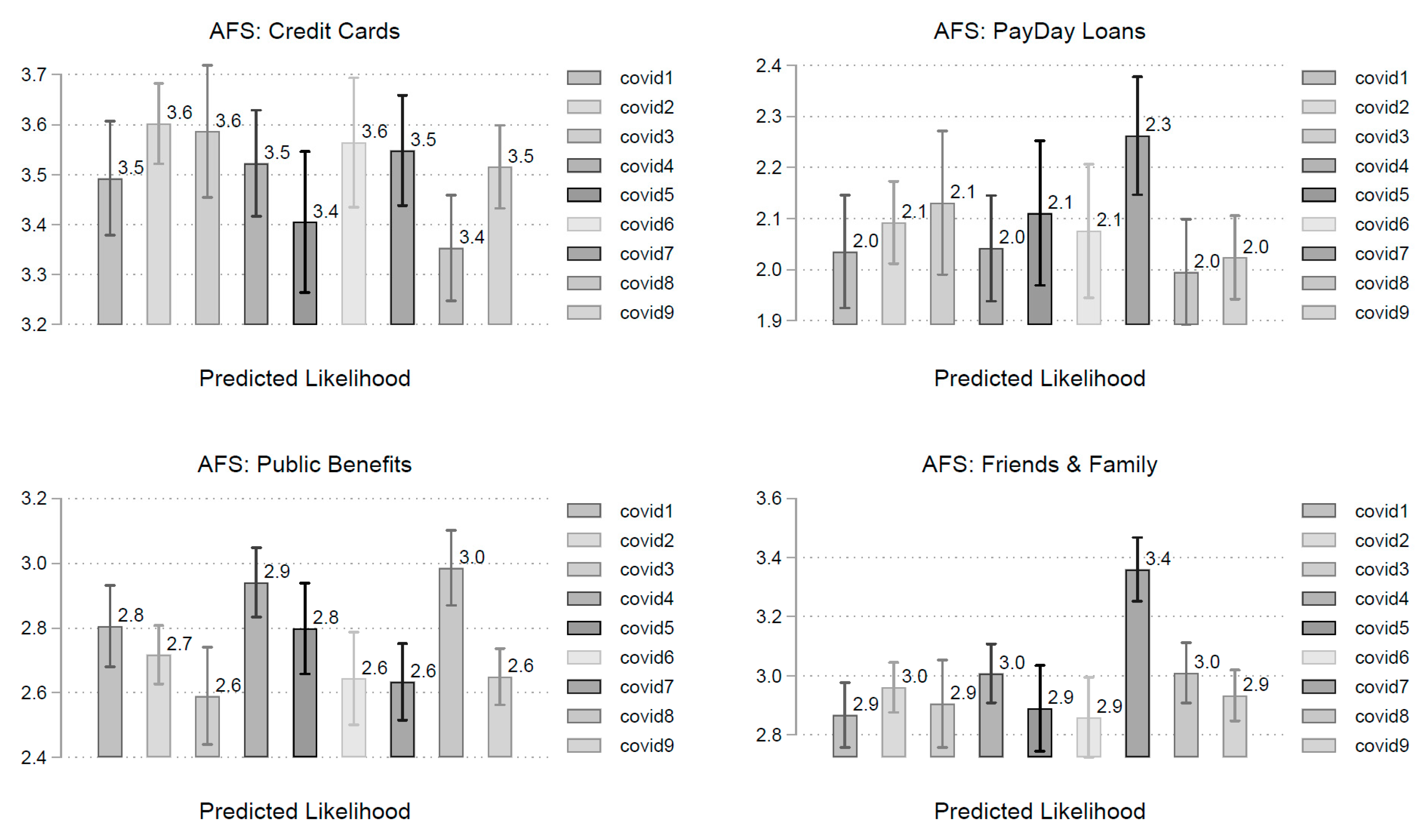 Covid 05 00146 g001 Covid 05 00146 g001