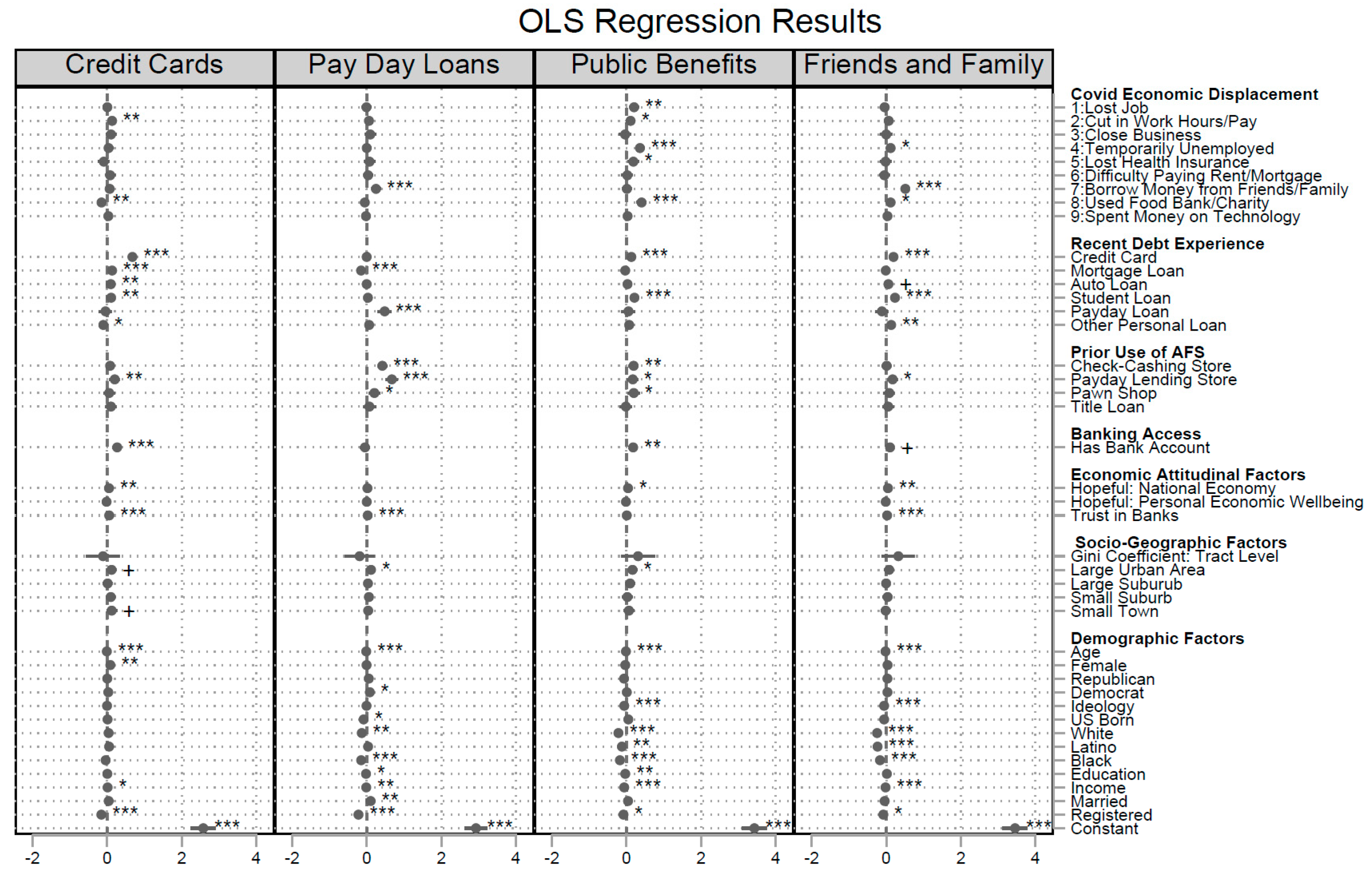 Covid 05 00146 g0a1 Covid 05 00146 g0a1