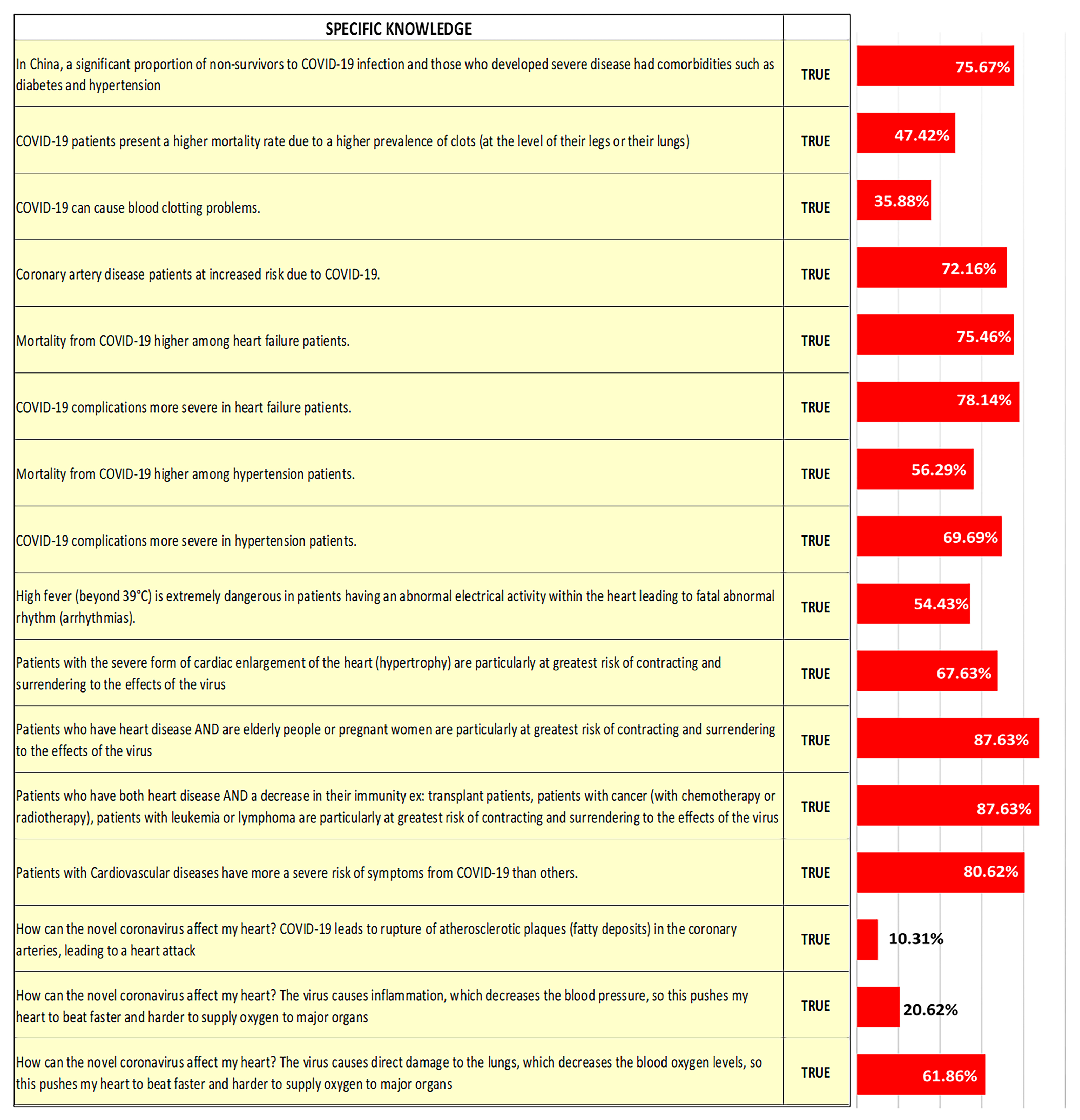 Covid 05 00155 g003 Covid 05 00155 g003