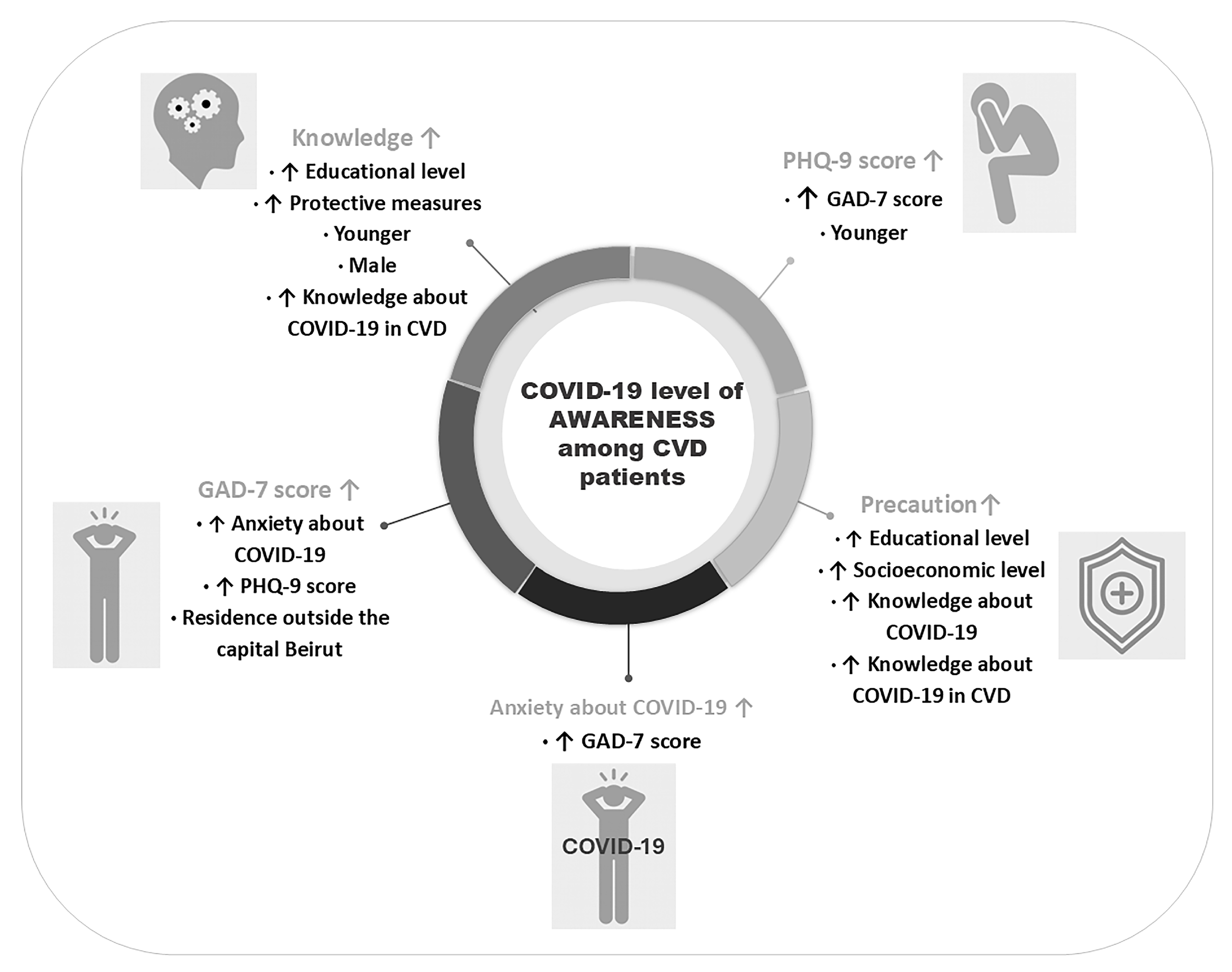 Covid 05 00155 g006 Covid 05 00155 g006