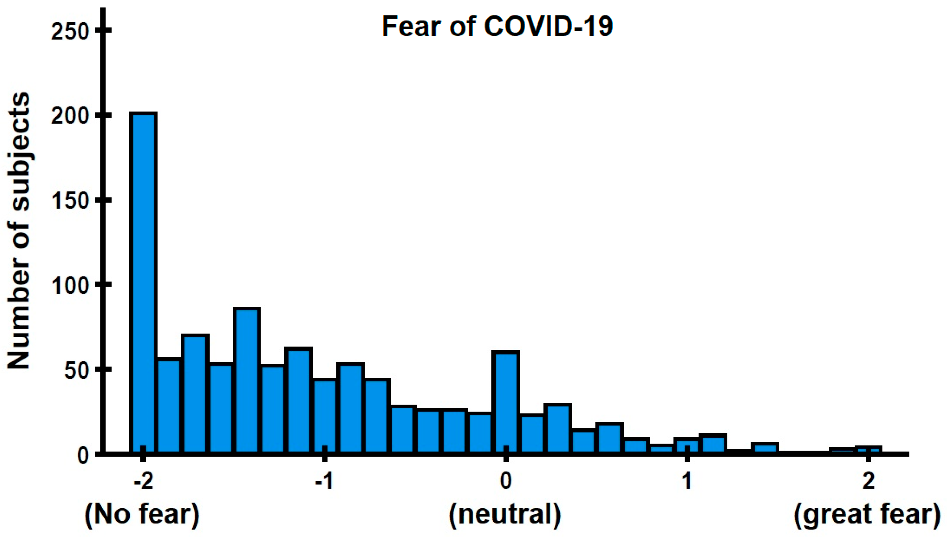 Covid 05 00186 g001