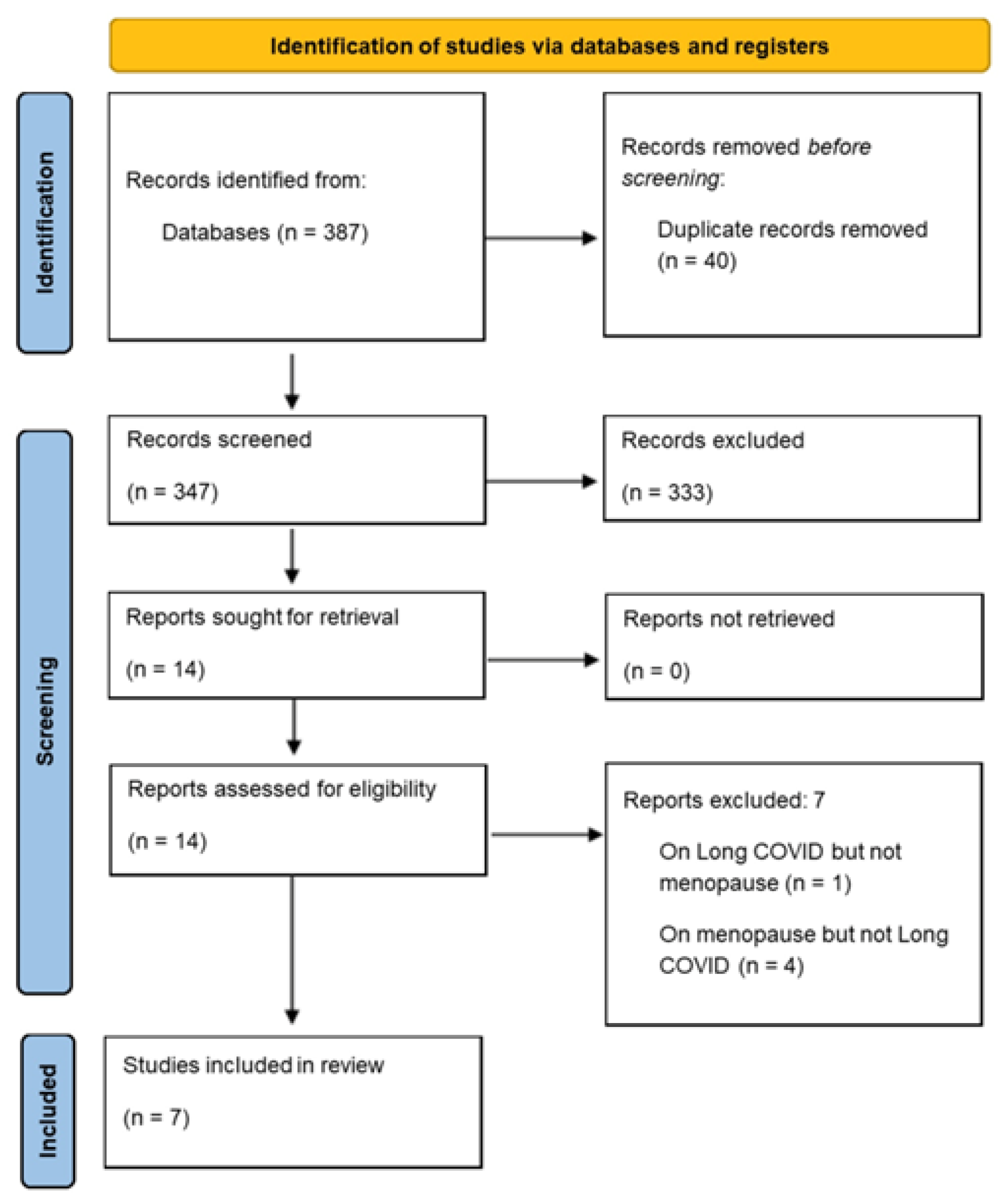 Covid 06 00007 g001 Covid 06 00007 g001