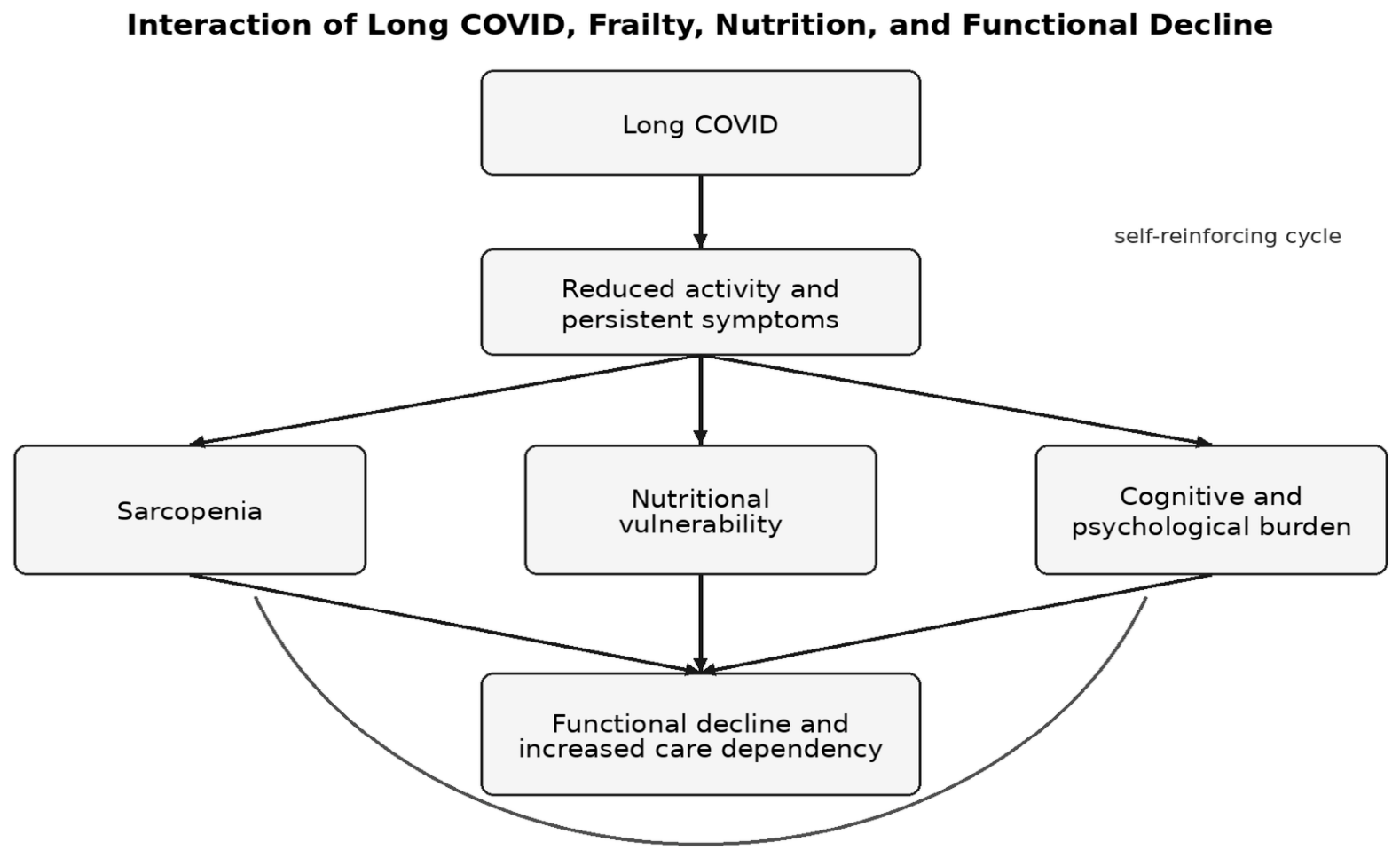 Covid 06 00172 g002 Covid 06 00172 g002