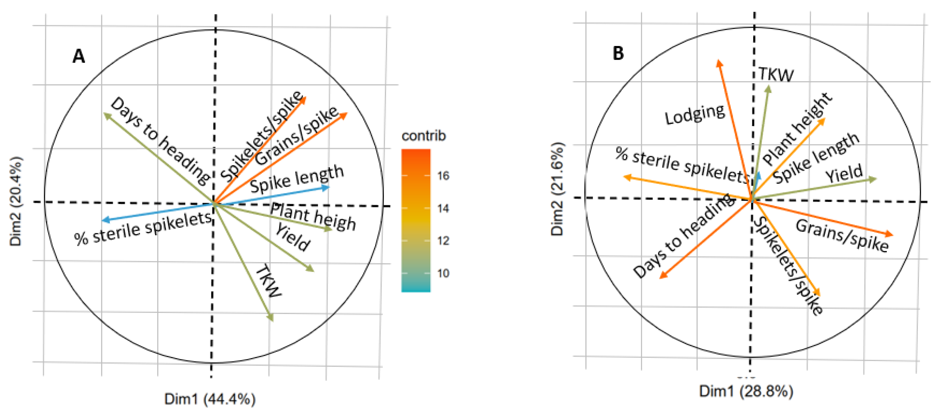 Crops 01 00007 g005a
