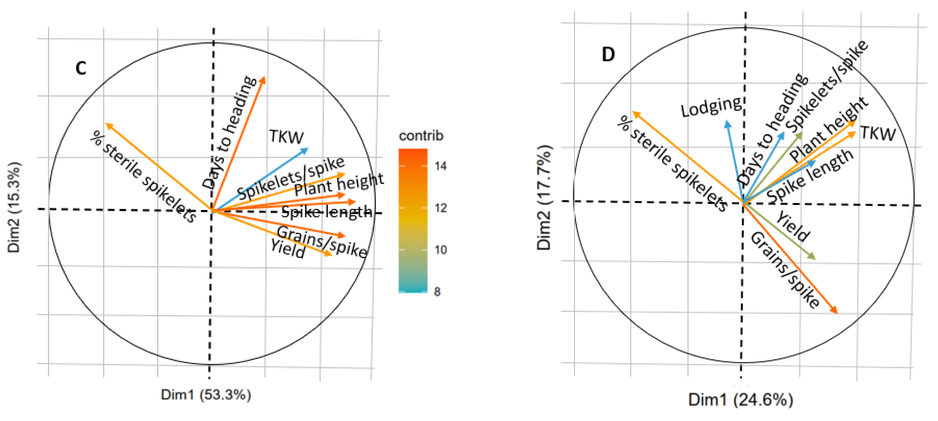 Crops 01 00007 g005b