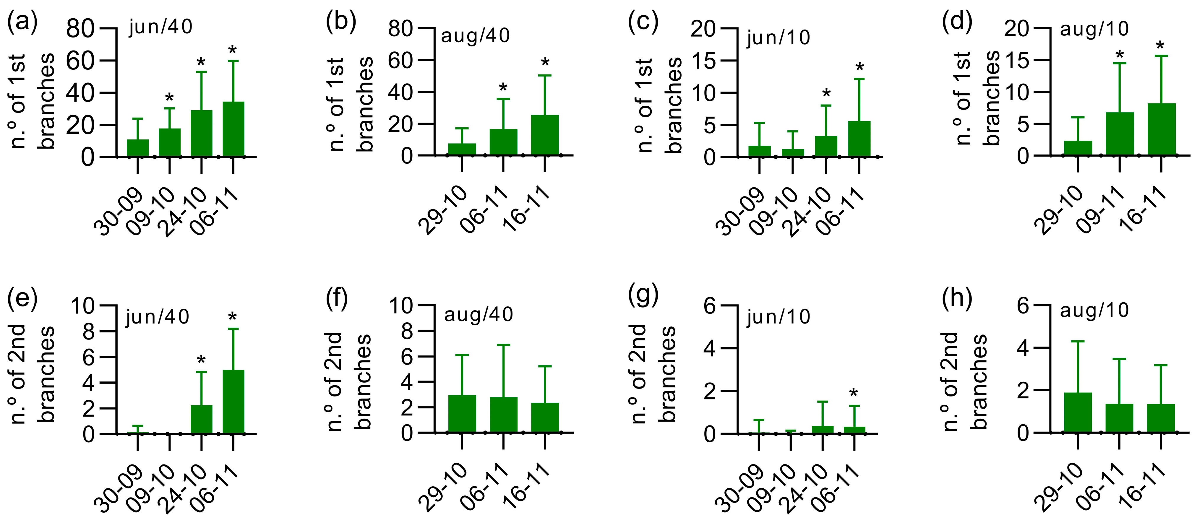 Crops 03 00004 g004 Crops 03 00004 g004