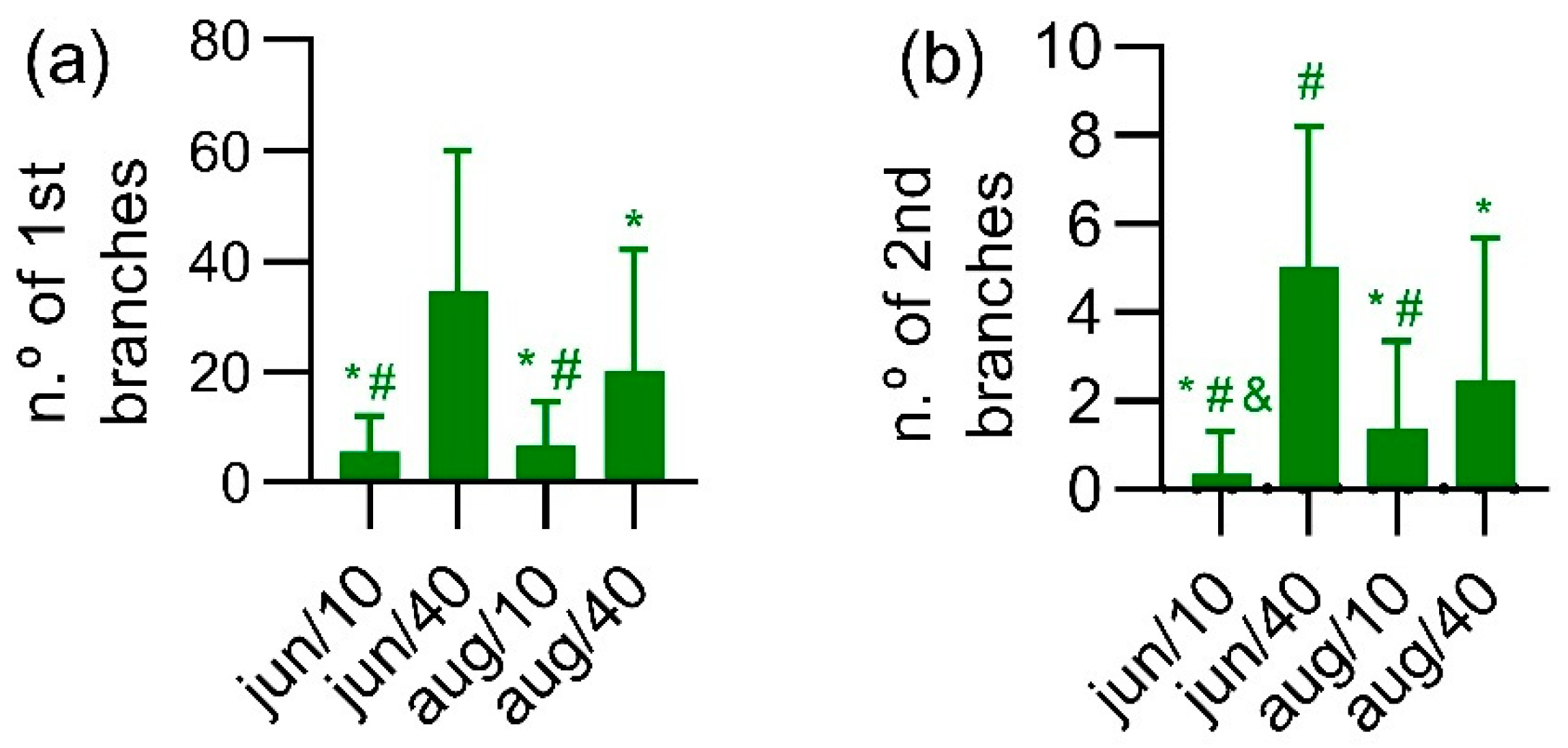Crops 03 00004 g005 Crops 03 00004 g005