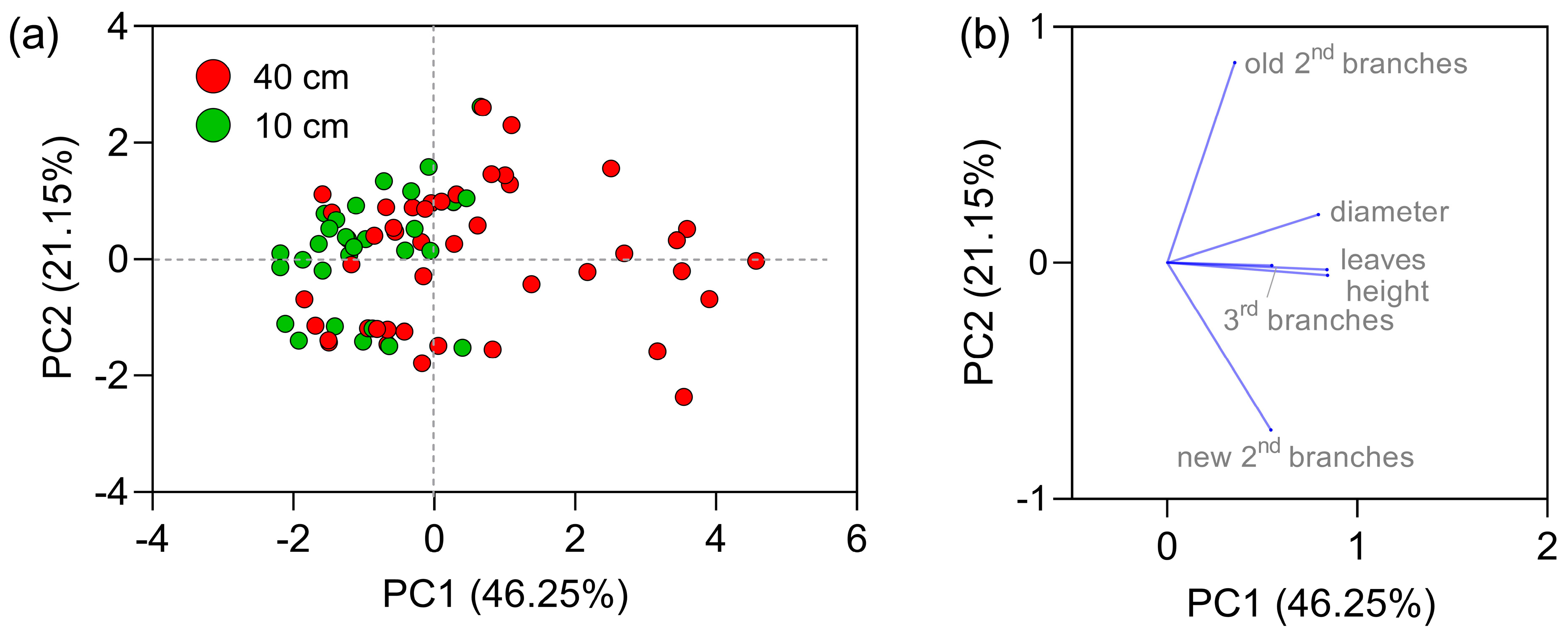 Crops 03 00004 g009 Crops 03 00004 g009