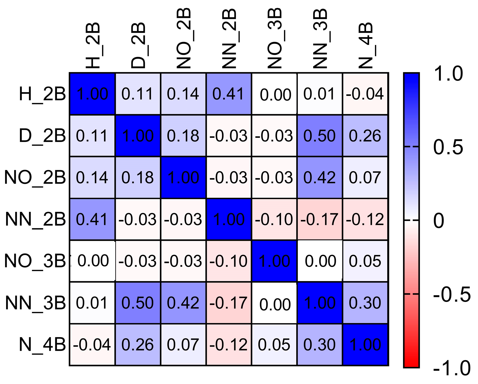 Crops 03 00004 g010 Crops 03 00004 g010