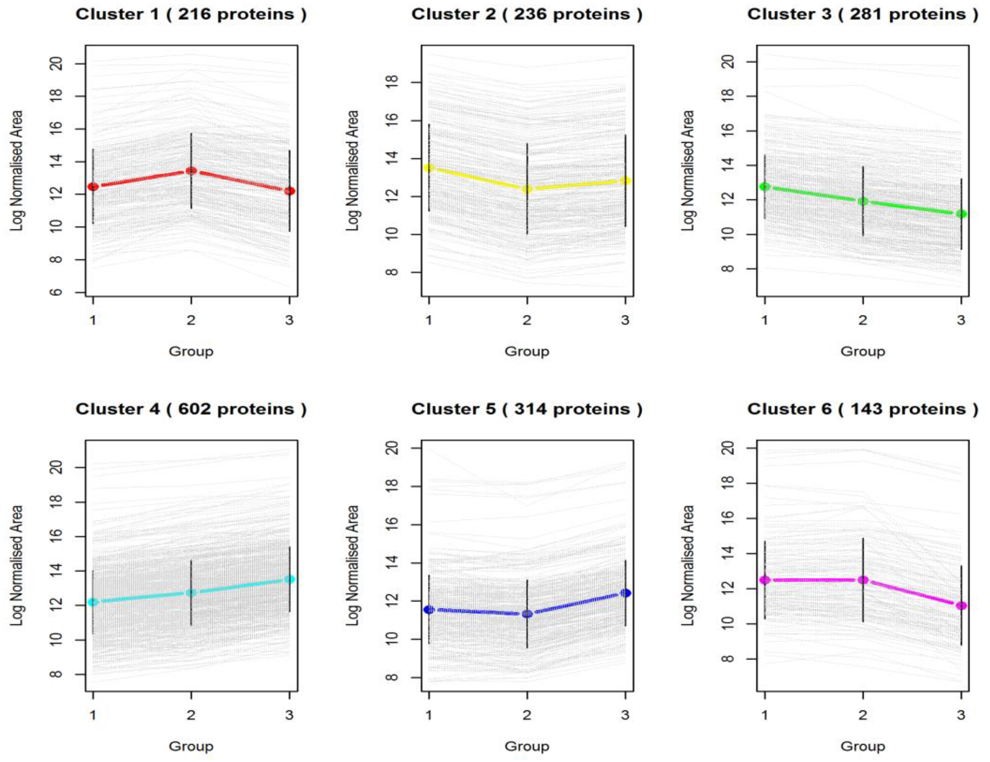 Crops 03 00007 g004 Crops 03 00007 g004