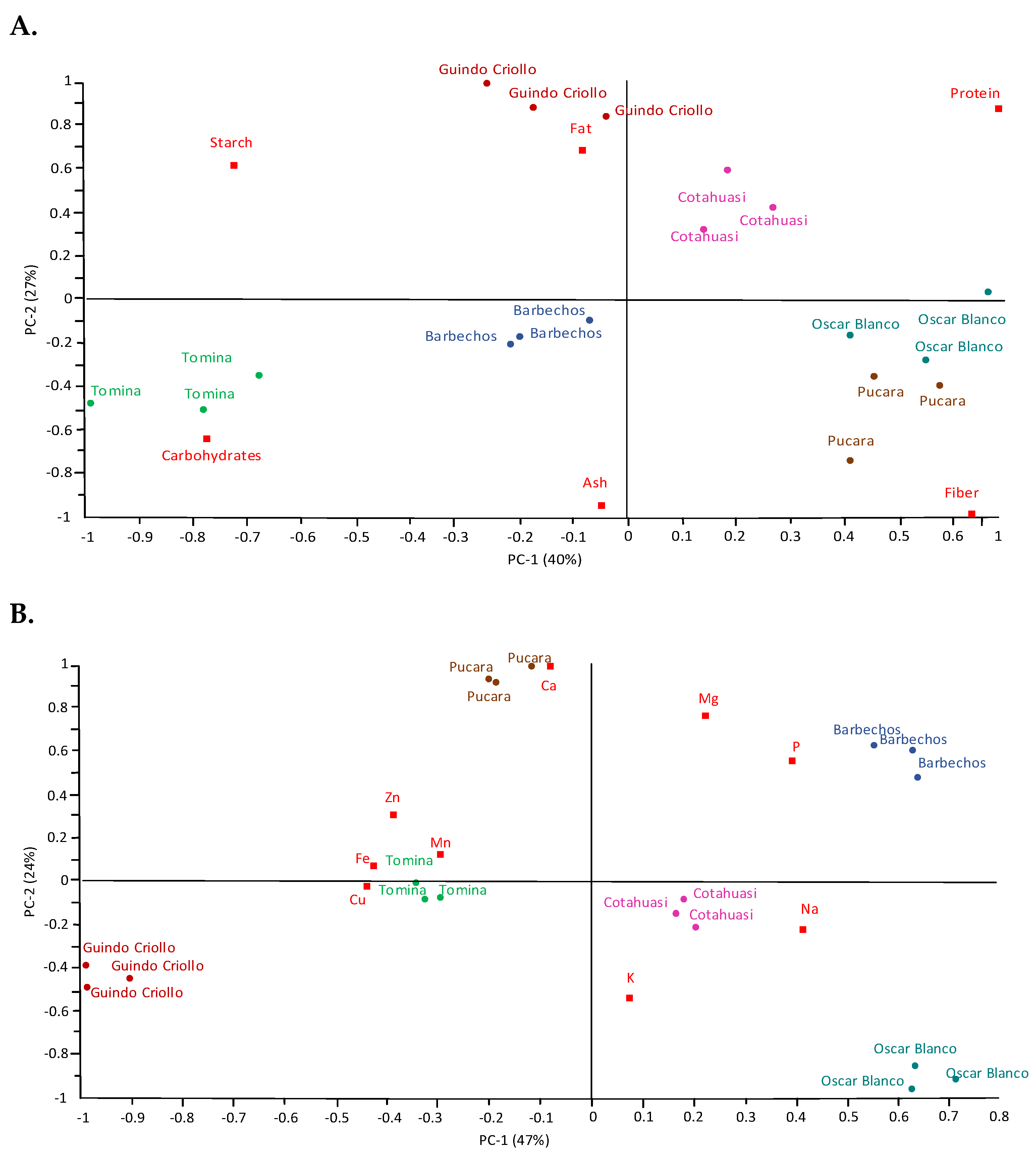 Crops 03 00008 g001a Crops 03 00008 g001a