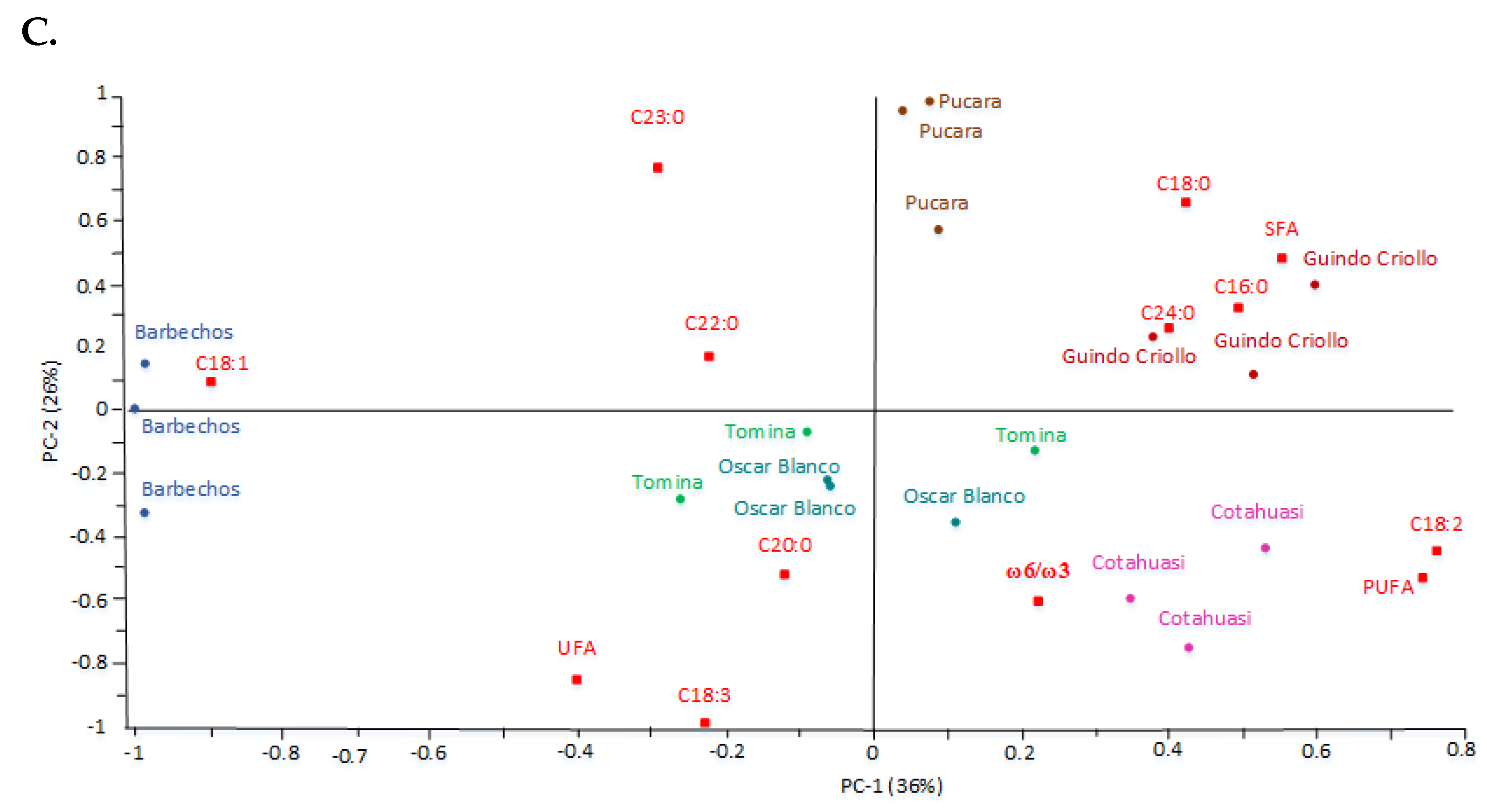 Crops 03 00008 g001b Crops 03 00008 g001b