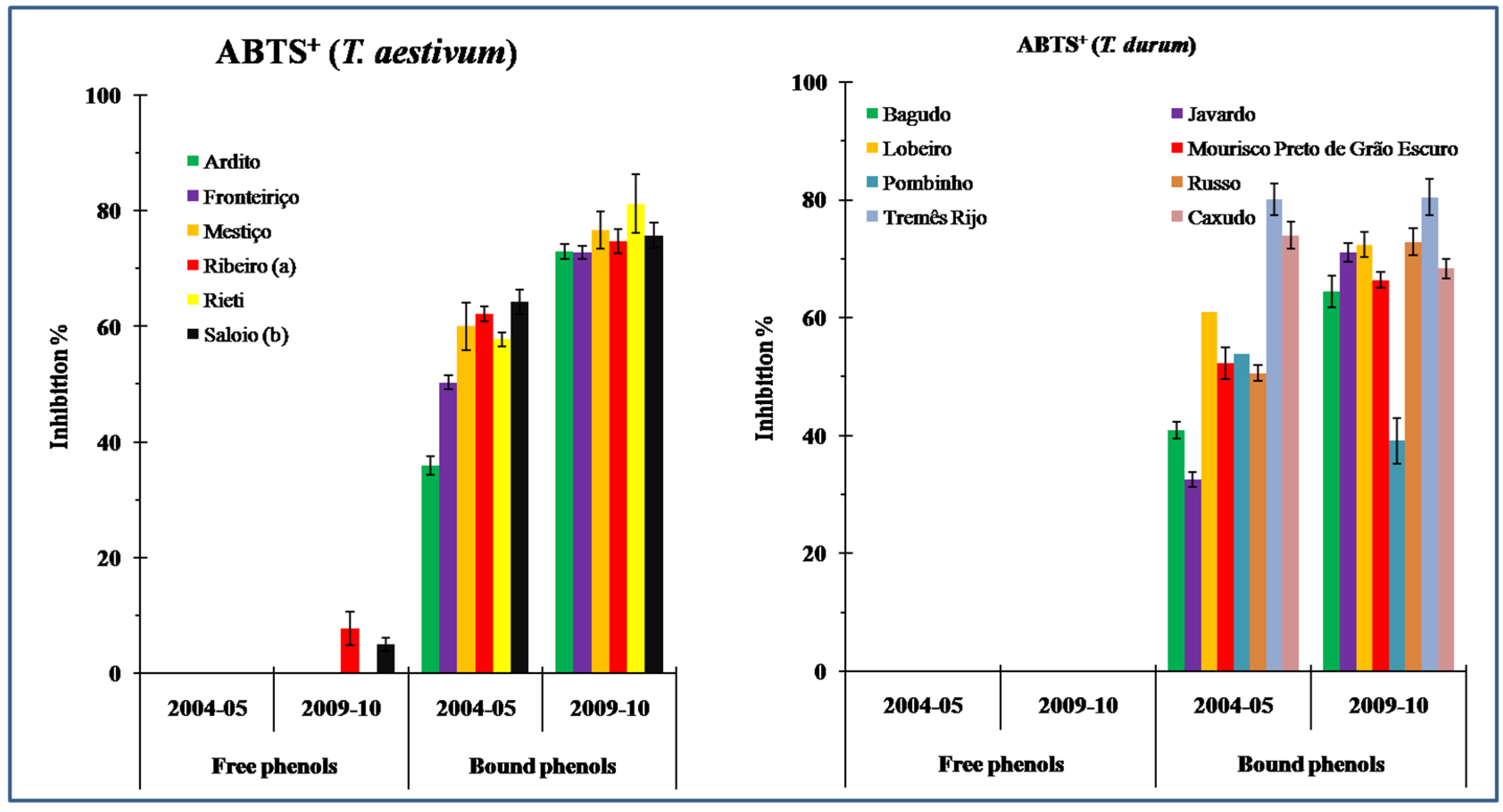 Crops 03 00012 g002b