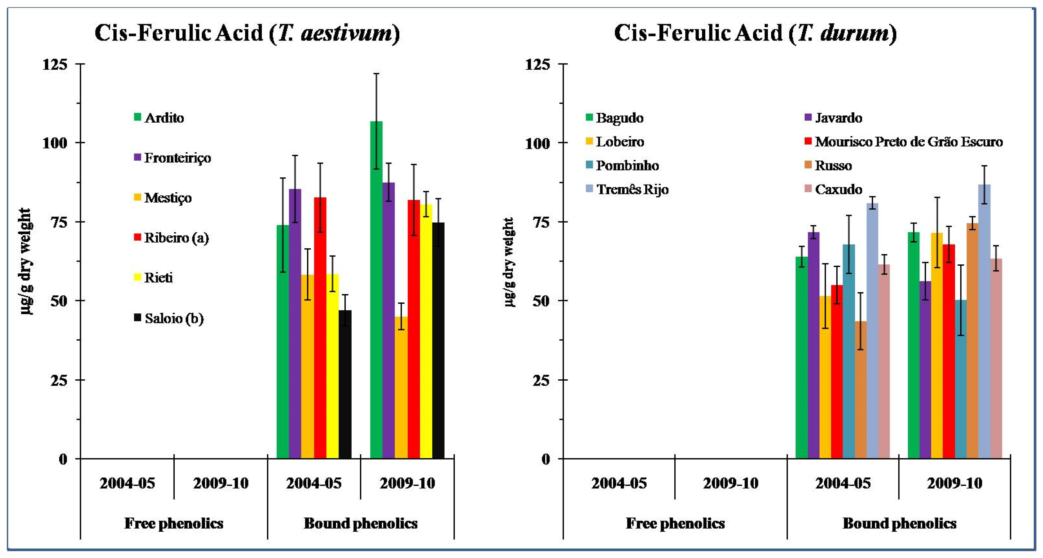 Crops 03 00012 g004a