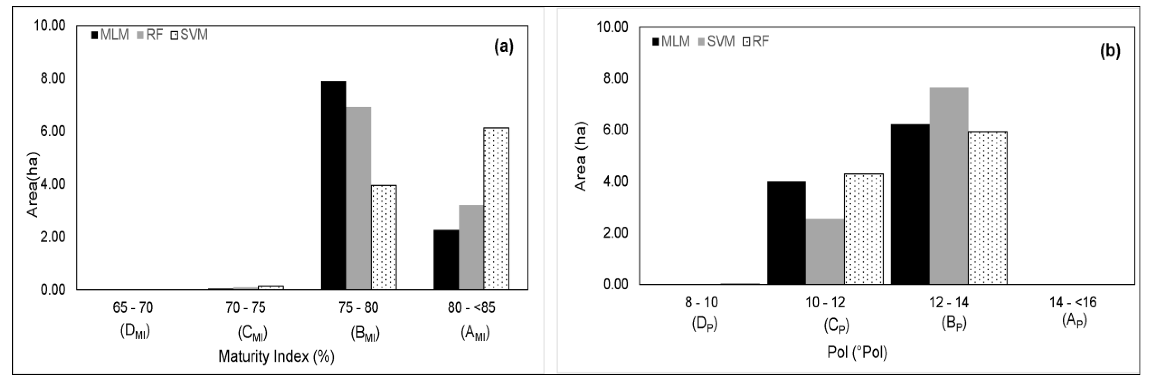 Crops 04 00024 g005 Crops 04 00024 g005