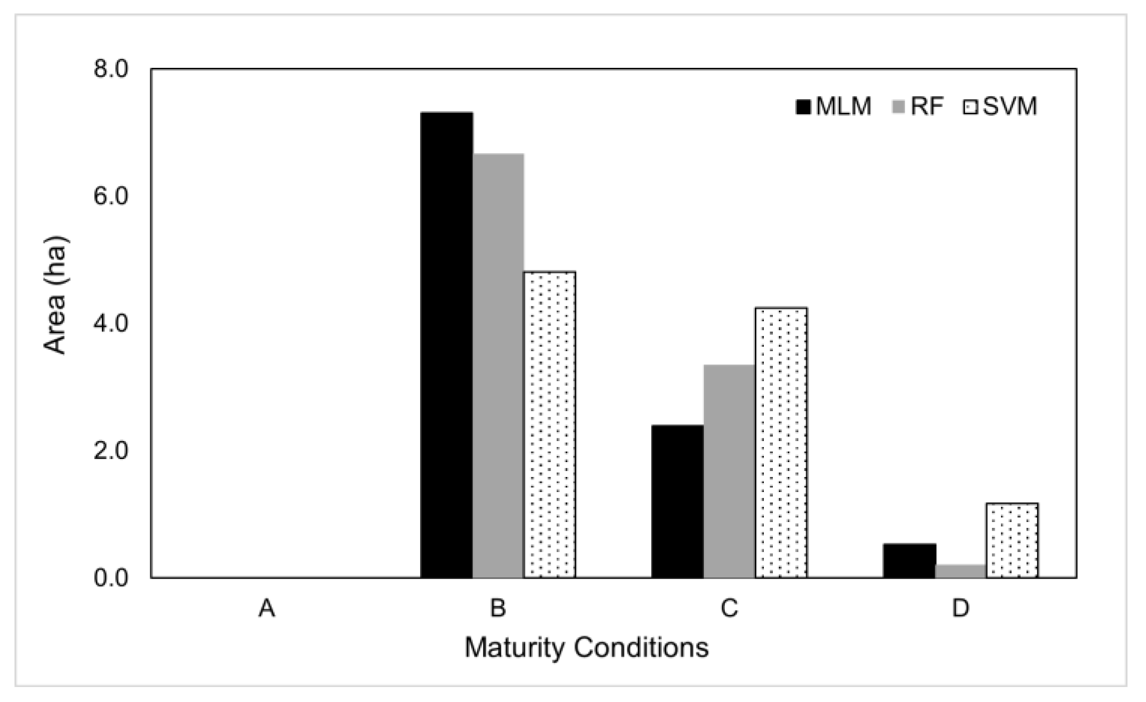 Crops 04 00024 g006 Crops 04 00024 g006