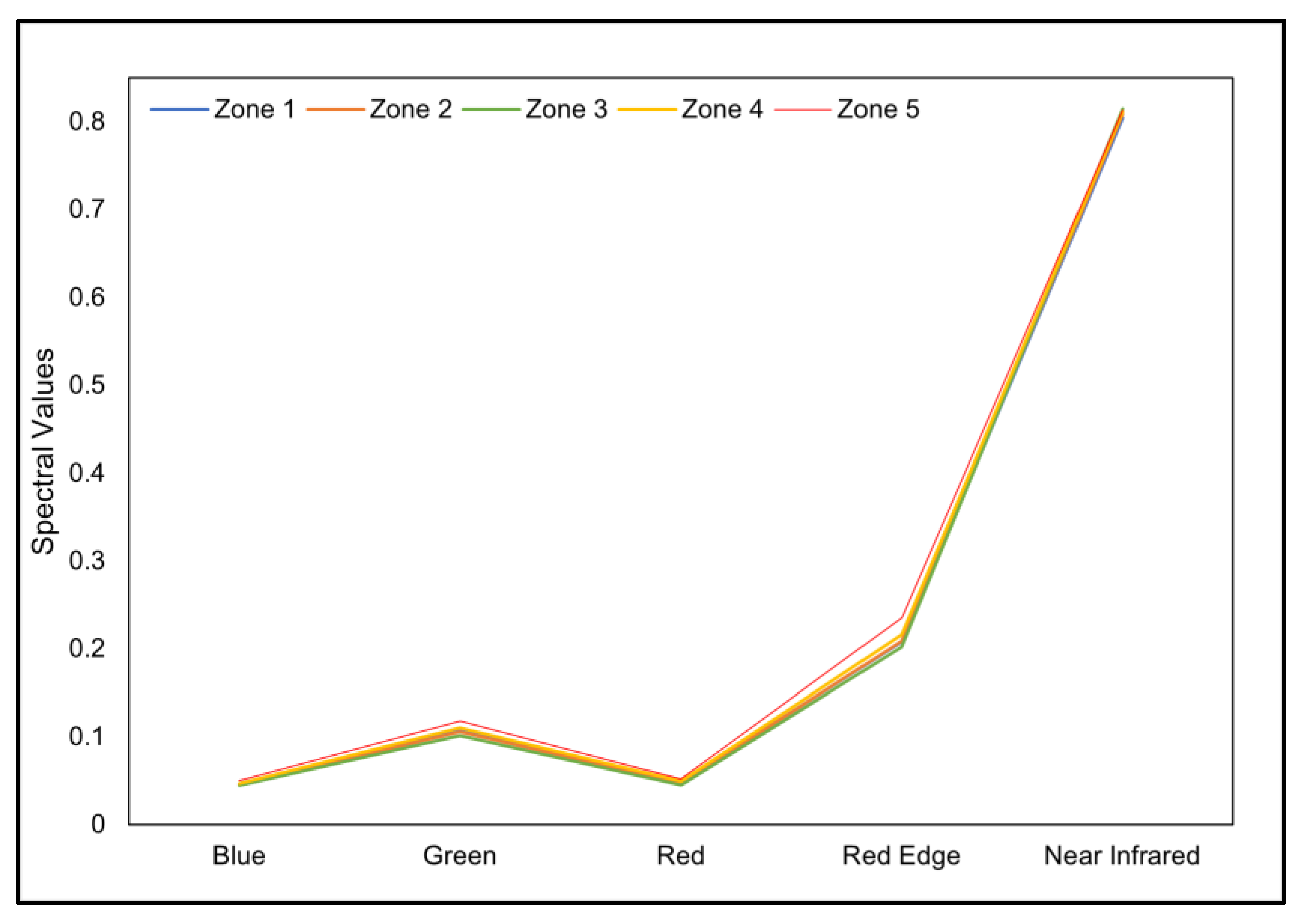 Crops 04 00024 g007 Crops 04 00024 g007