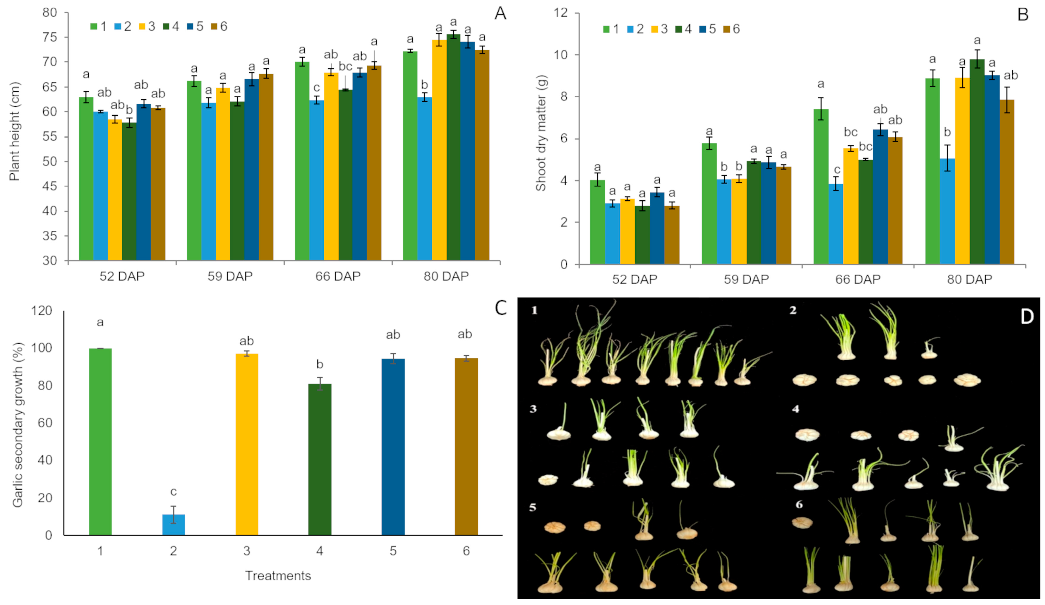 Crops 04 00027 g001 Crops 04 00027 g001